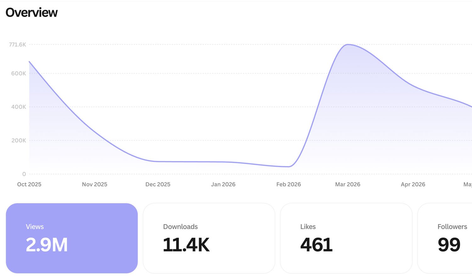 Pexels Unsplash Backlinks Method