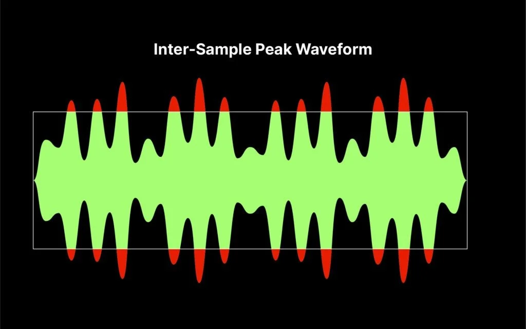True Peak vs Inter-Sample Peaks