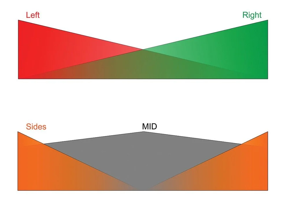 Mid-Side Processing in Mastering: A Surgical Tool, Not a Default