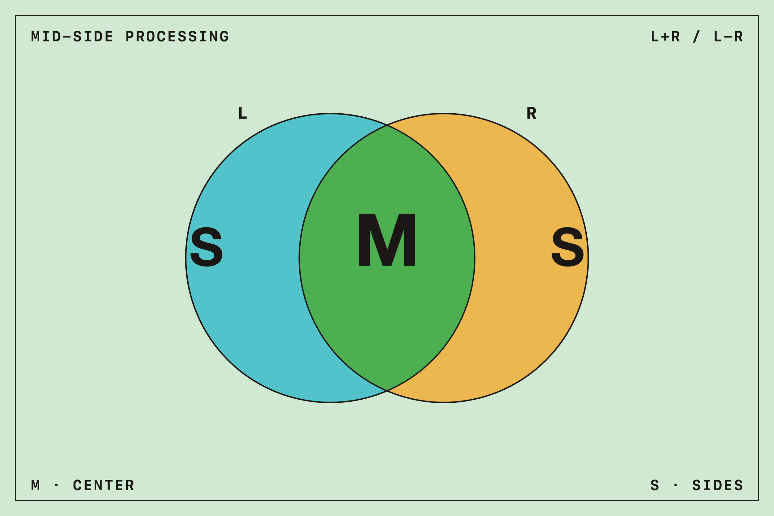 Mid-Side Processing in Mastering: A Surgical Tool, Not a Default
