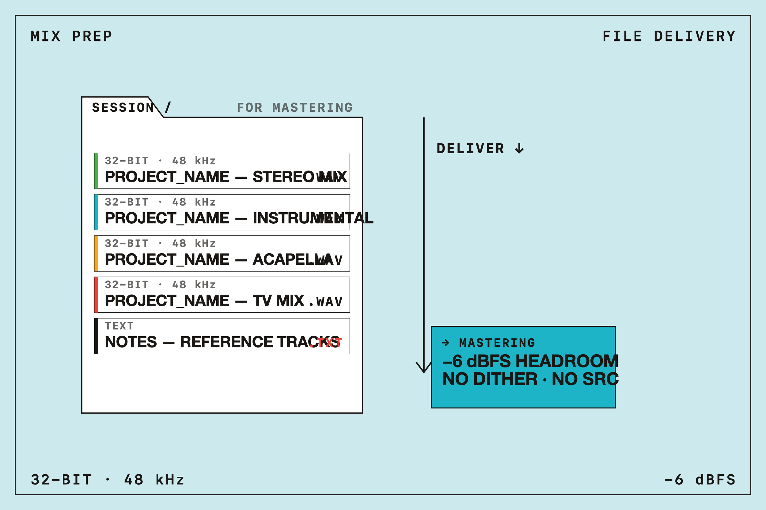 Mix Preparation and File Delivery for Mastering
