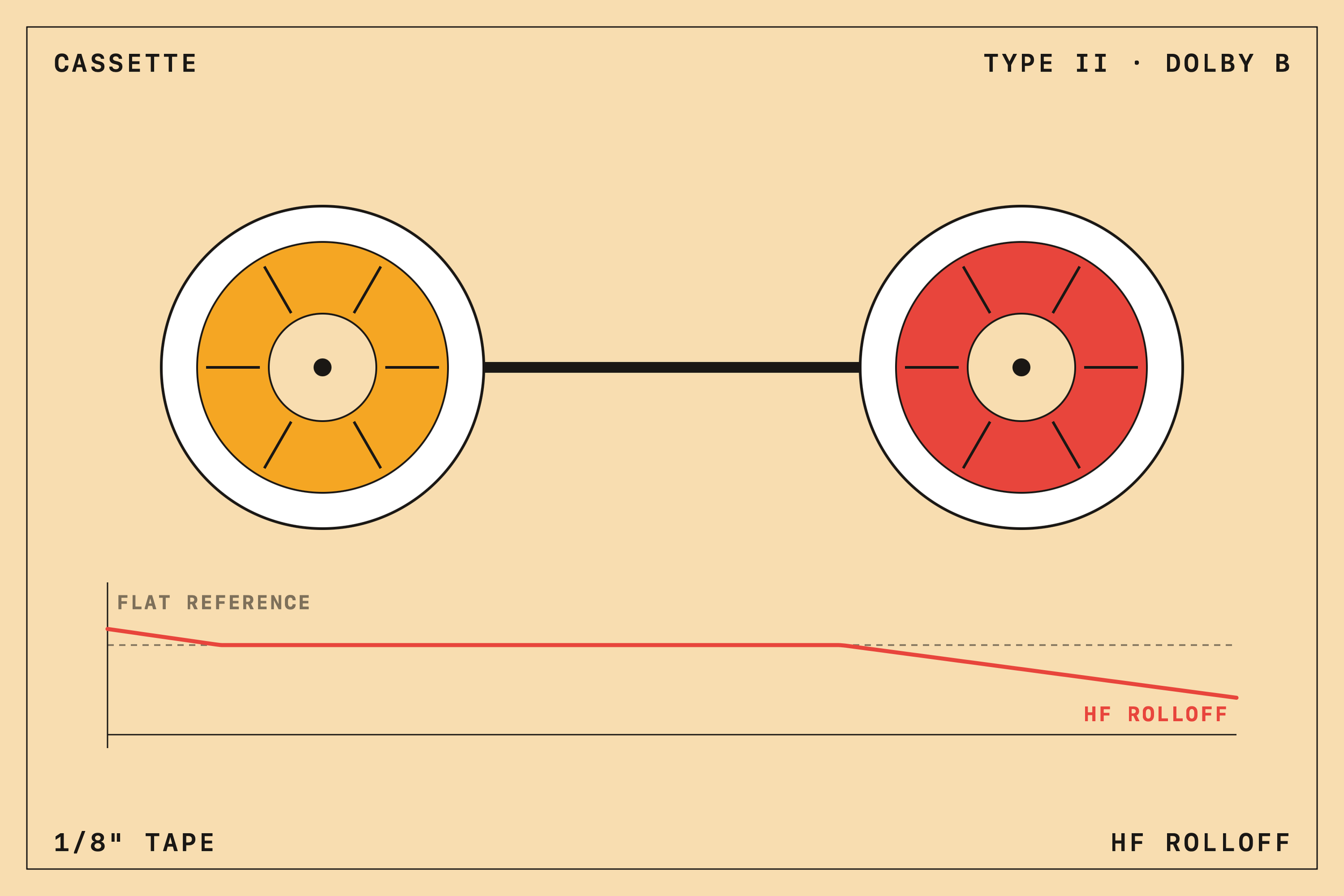 Mastering for Cassette: A Complete Guide