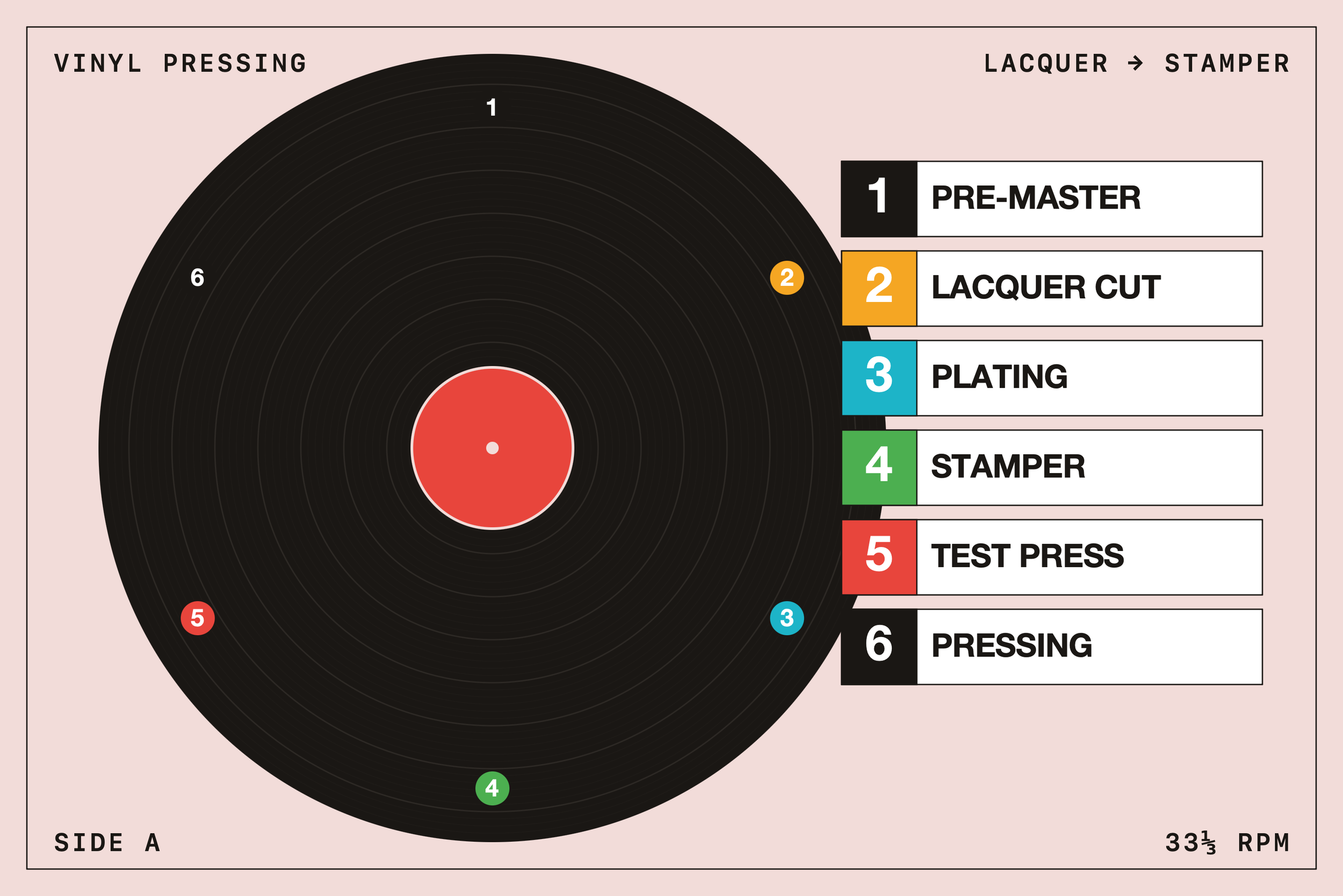 The Vinyl Record Pressing Process