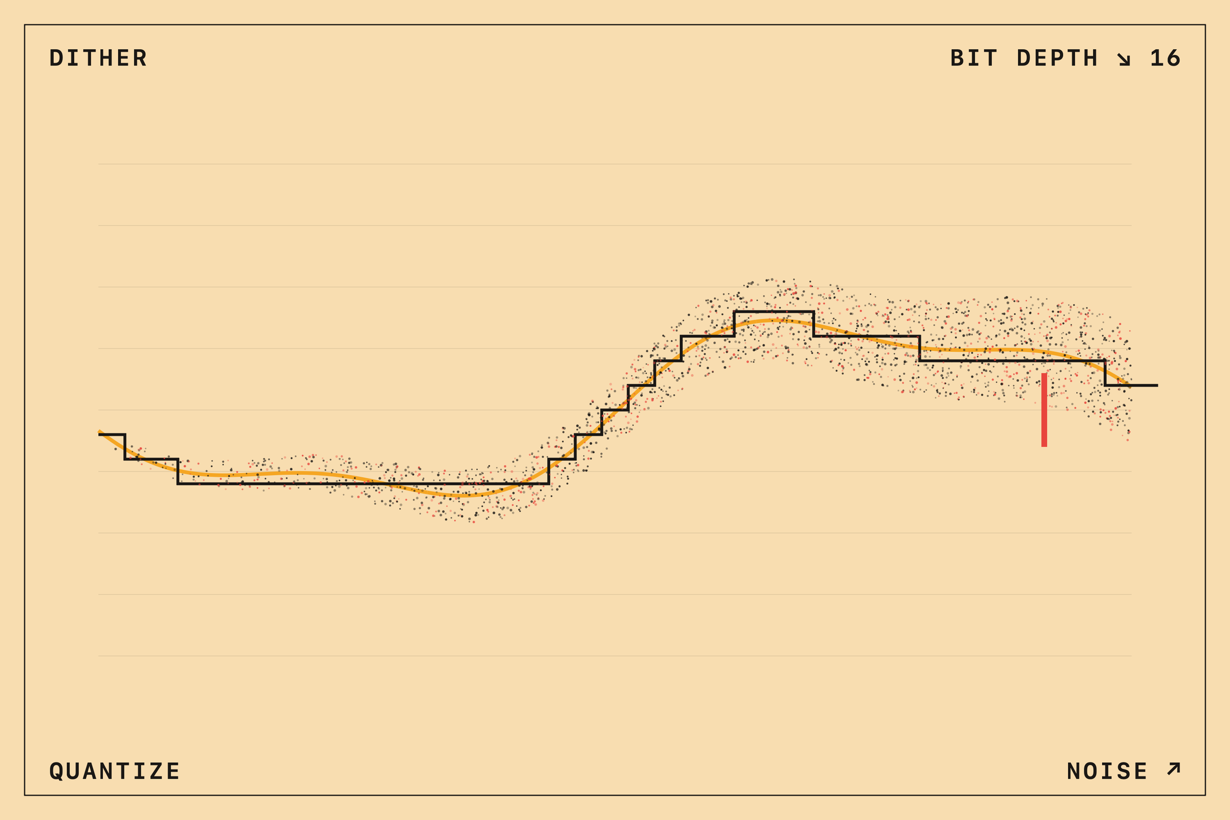 Dither in Mastering: A Deep Dive