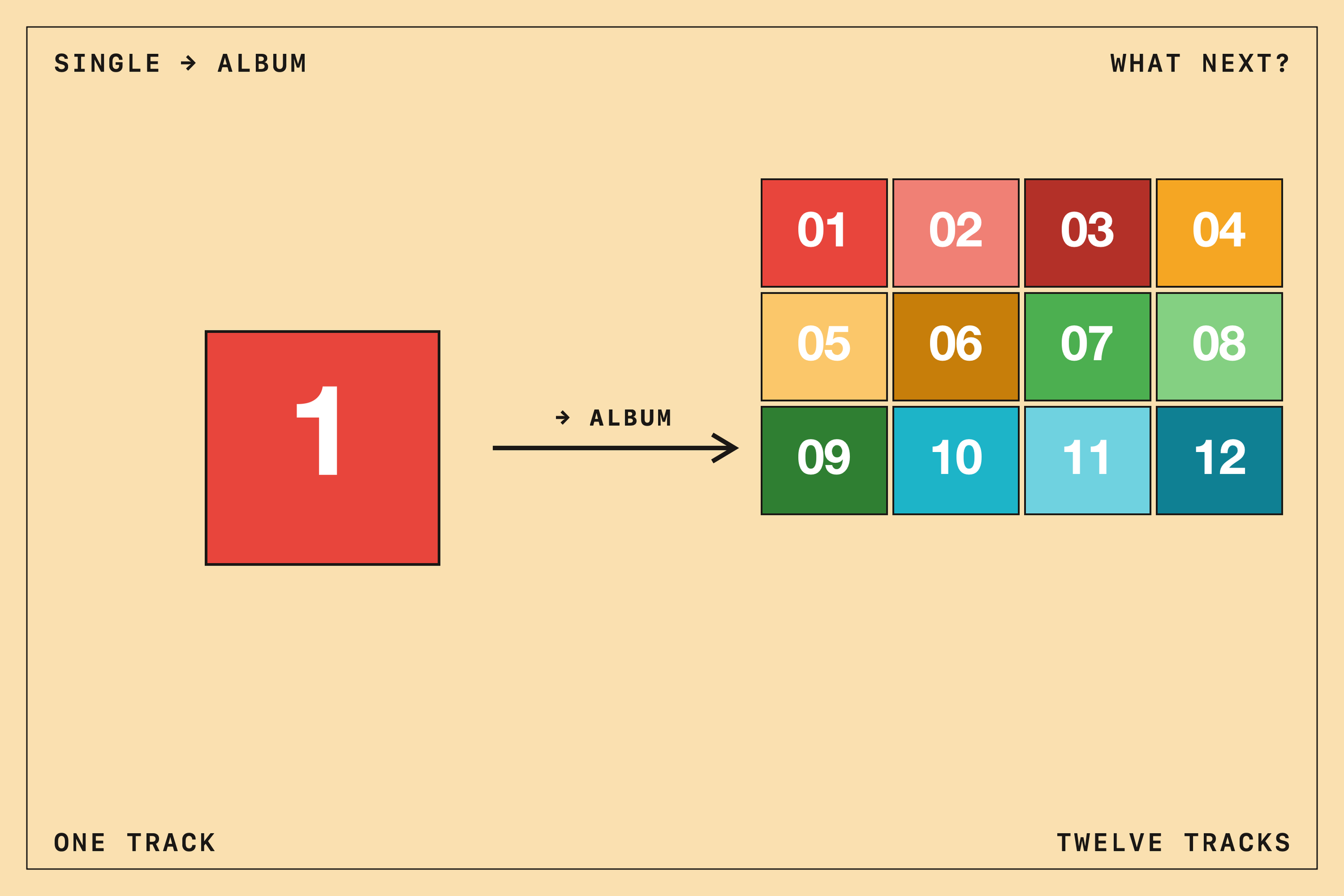 From Single to Album: What to Expect at Mastering