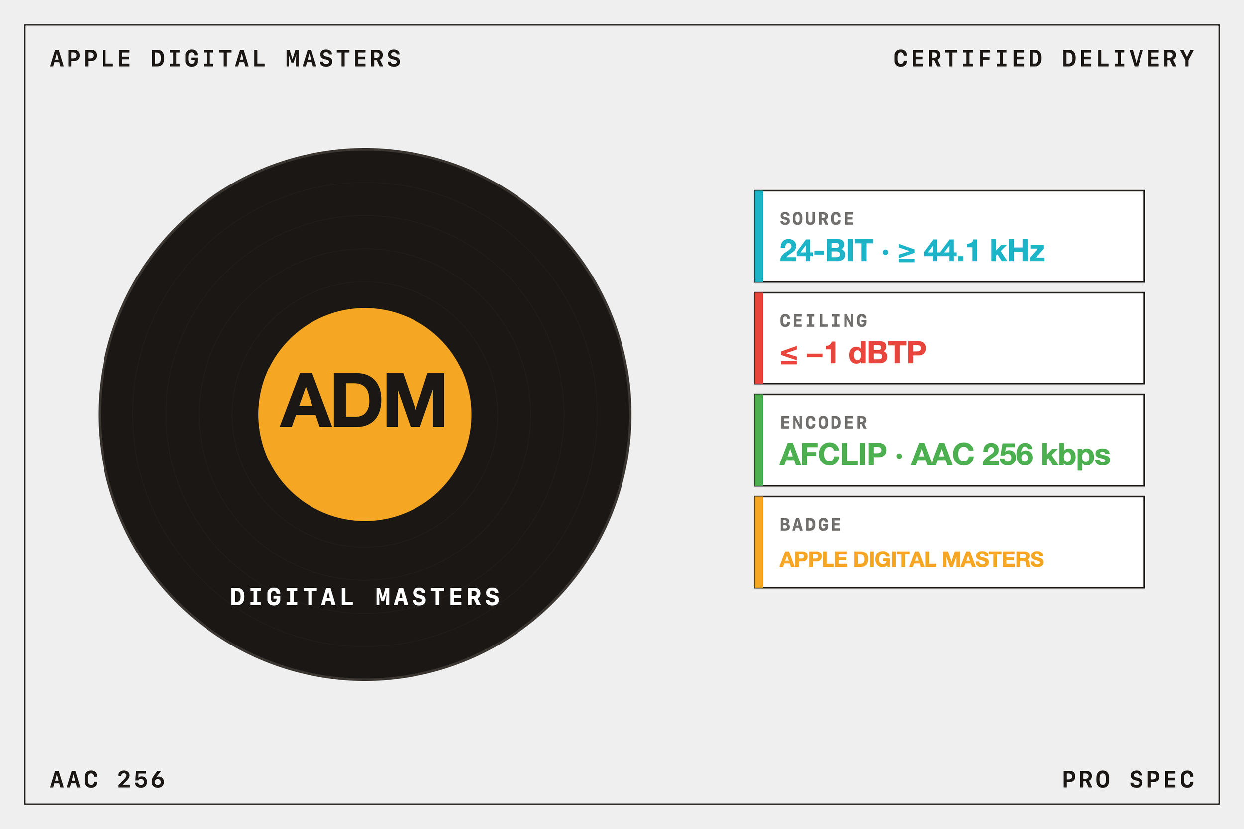 What Is Apple Digital Masters and Why Does It Matter?
