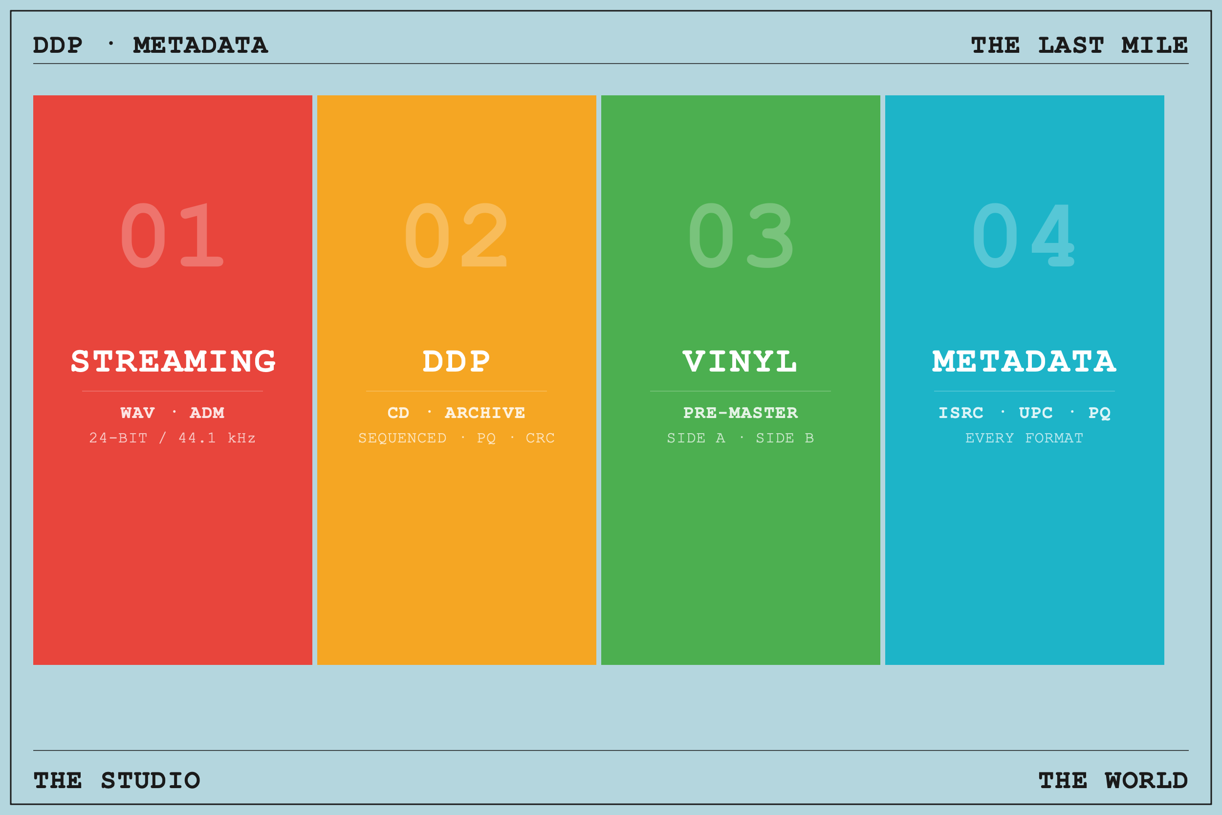 DDP, Metadata, and the Last Mile of Mastering