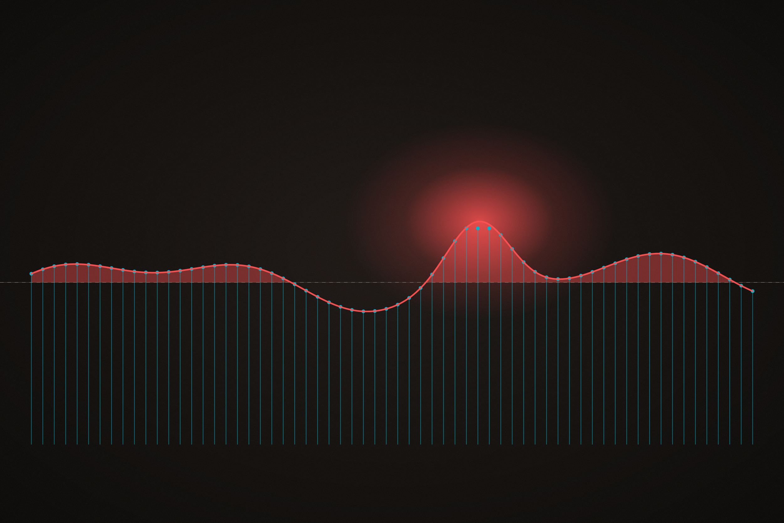 True Peak vs Inter-Sample Peaks