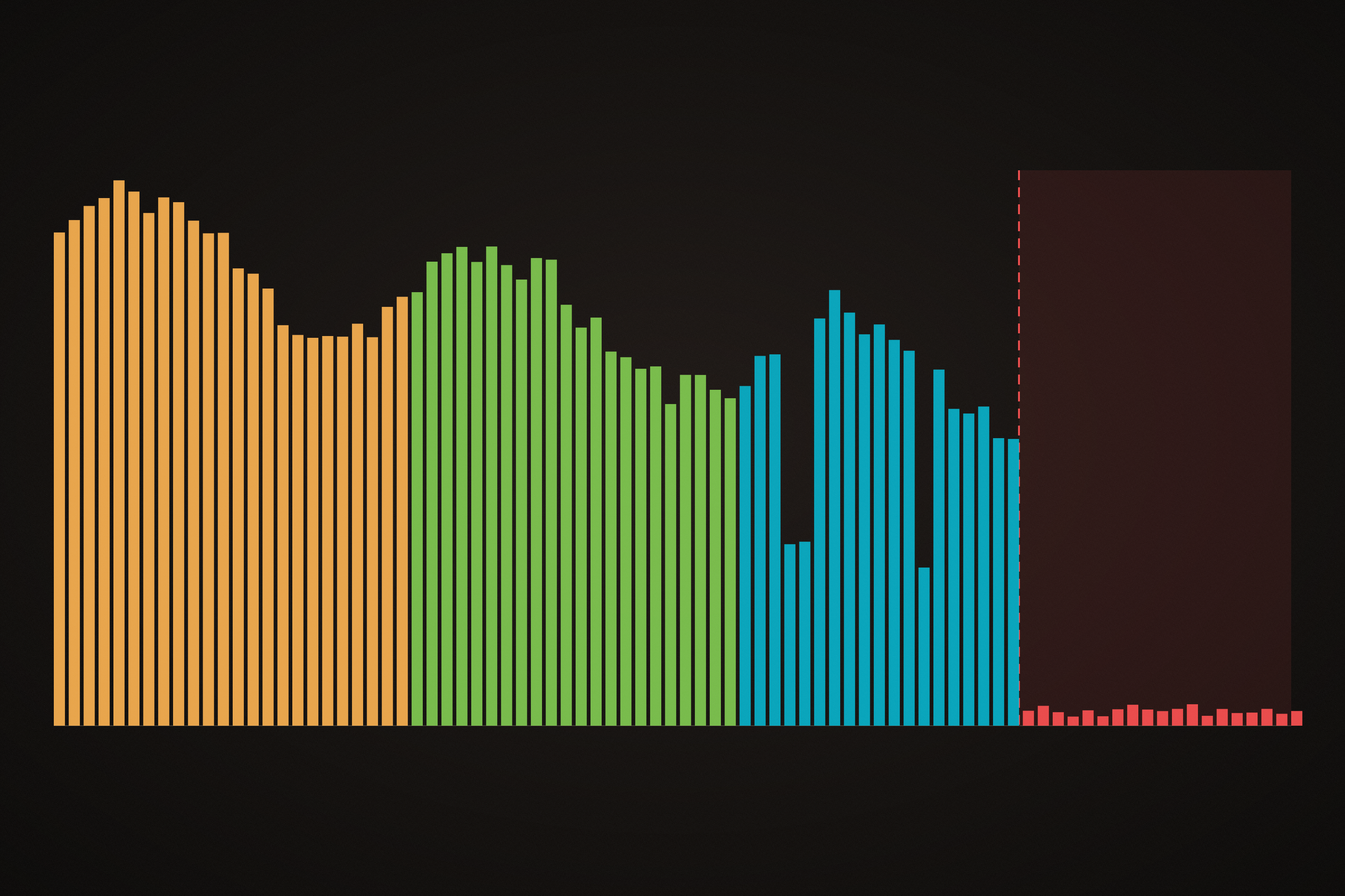 Lossy Codecs in Mastering: What Streaming Actually Does to Your Audio