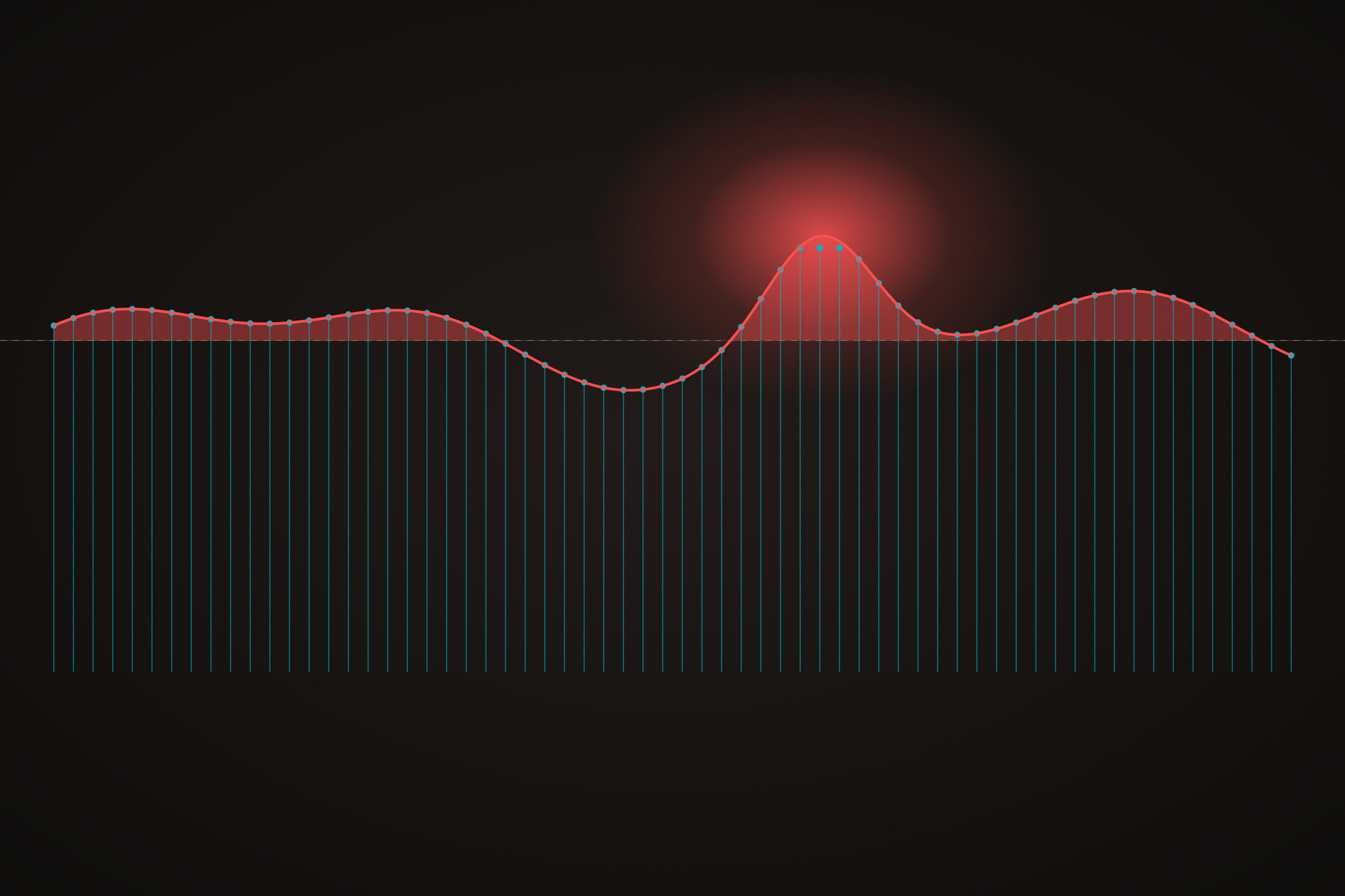 True Peak vs Inter-Sample Peaks