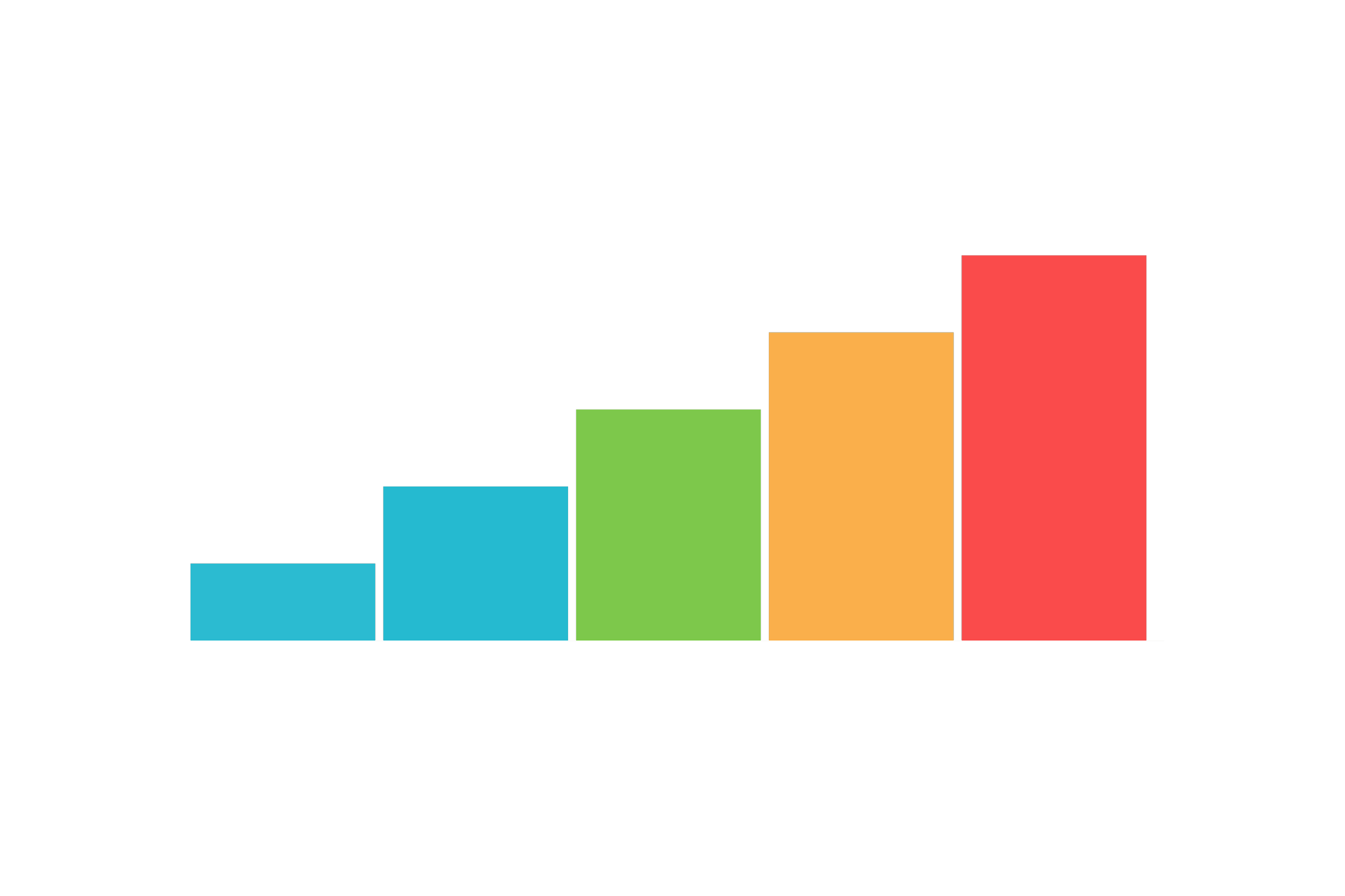 The Long-Term Mastering Relationship for Producers and Studios
