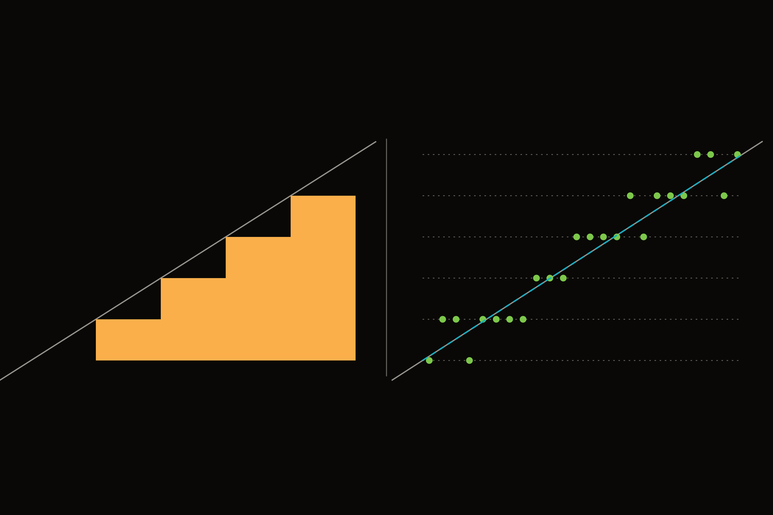 Dither in Mastering: Why I Add Noise on Purpose