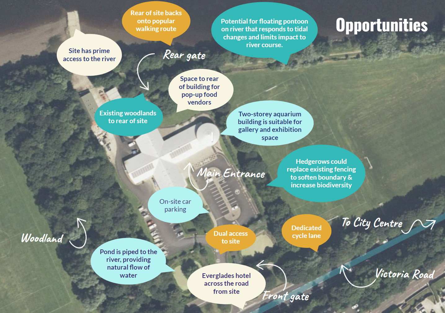 Riverwatch_Opportunities.png