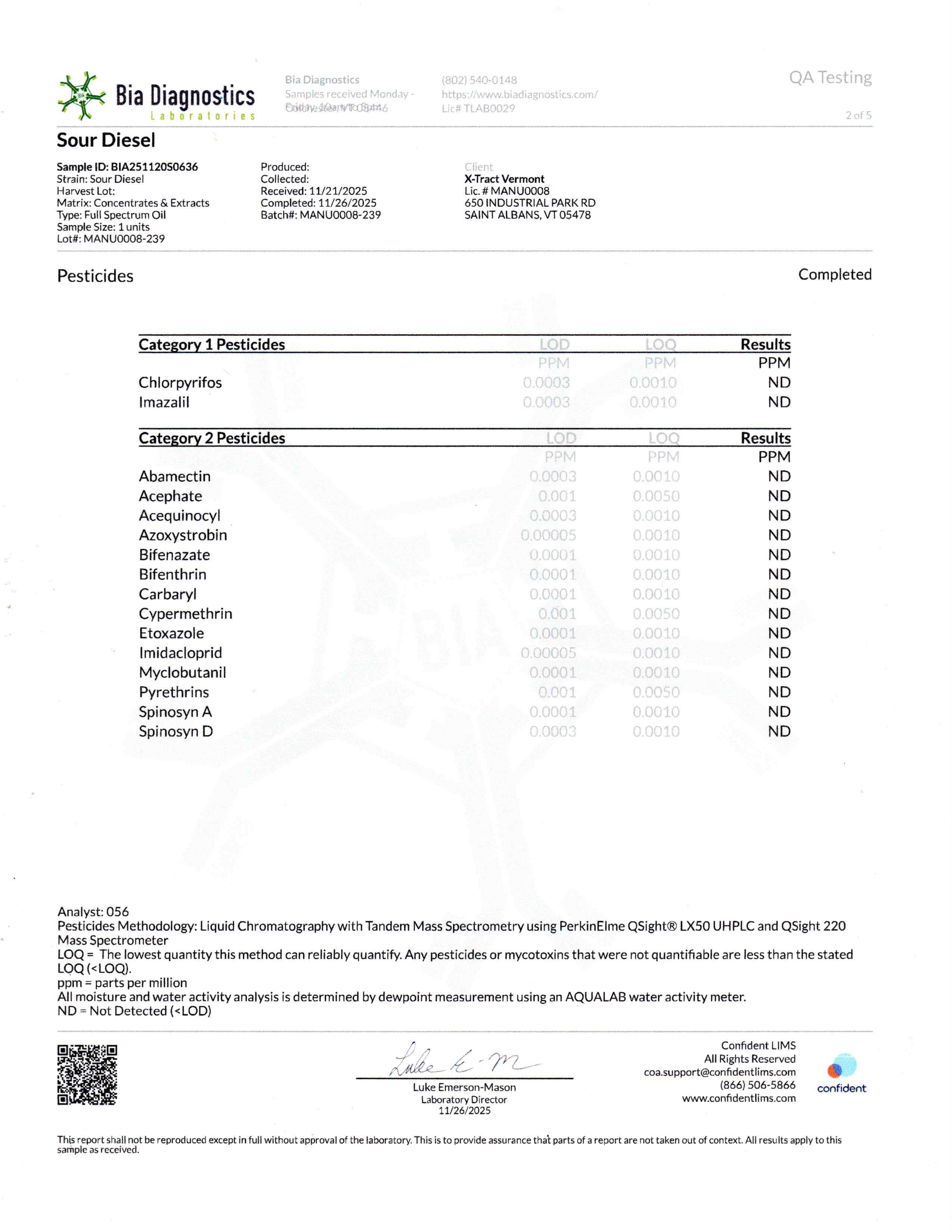 Sour Diesel Pesticides 
