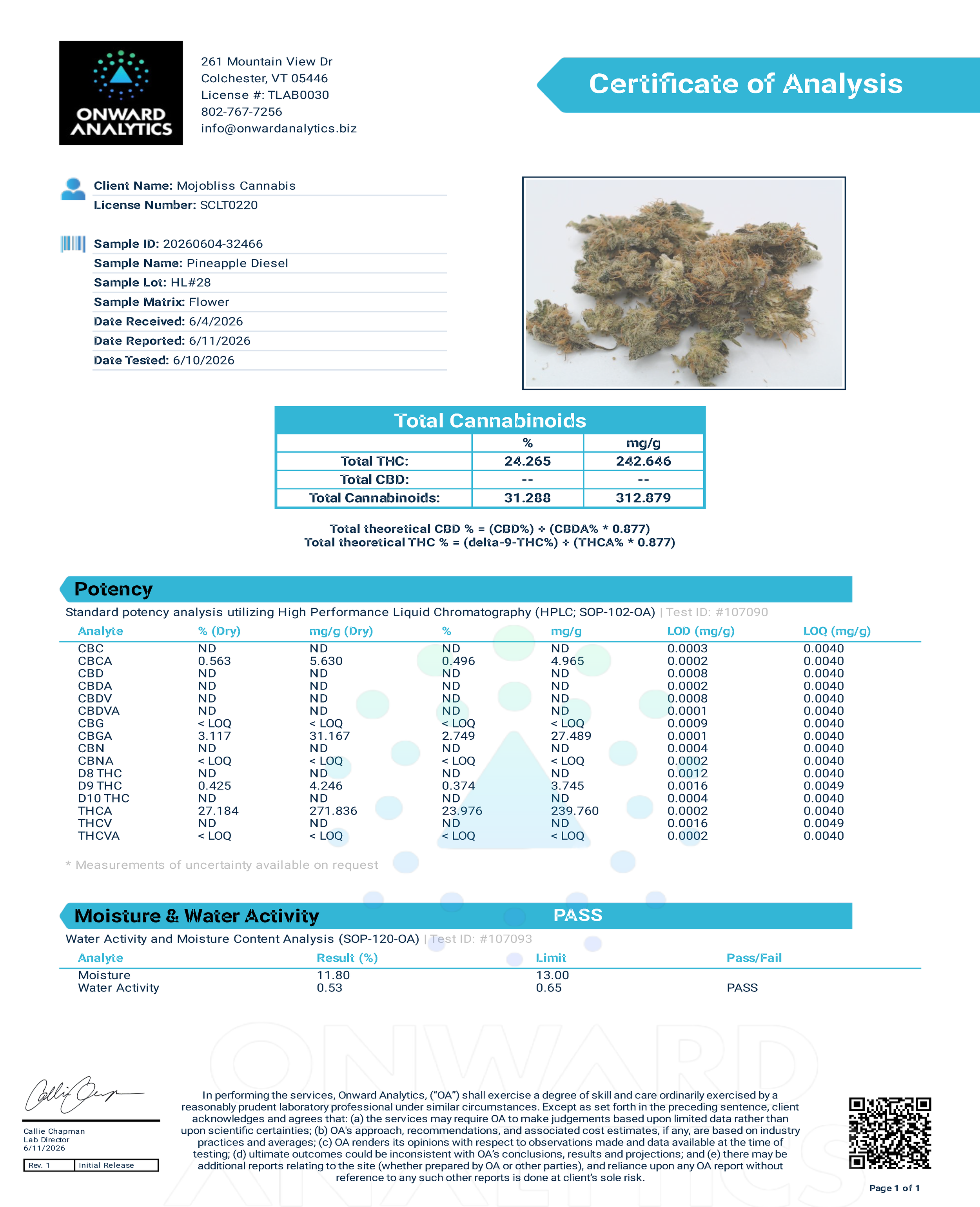 Pineapple Diesel Potency