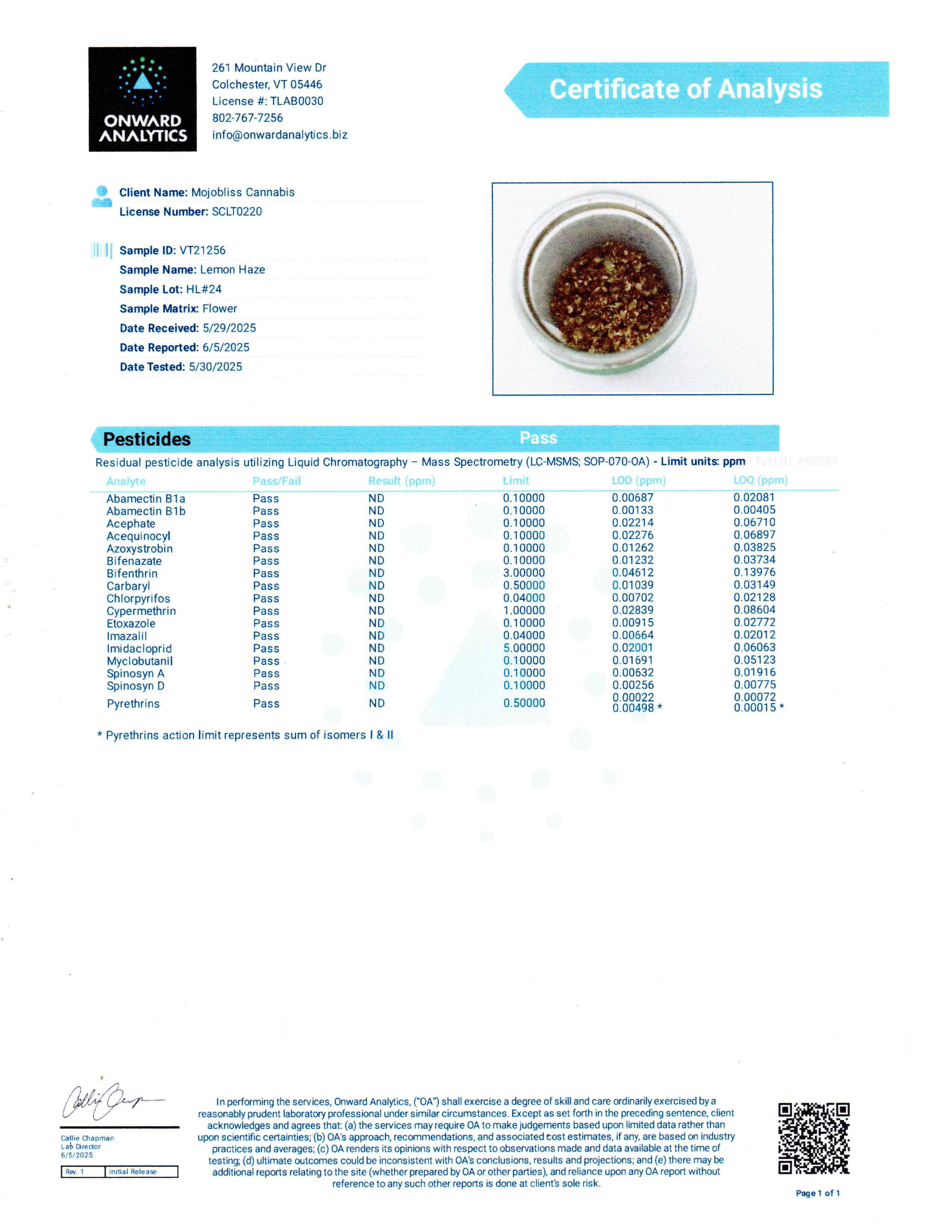 Lemon Haze Infused Pesticides