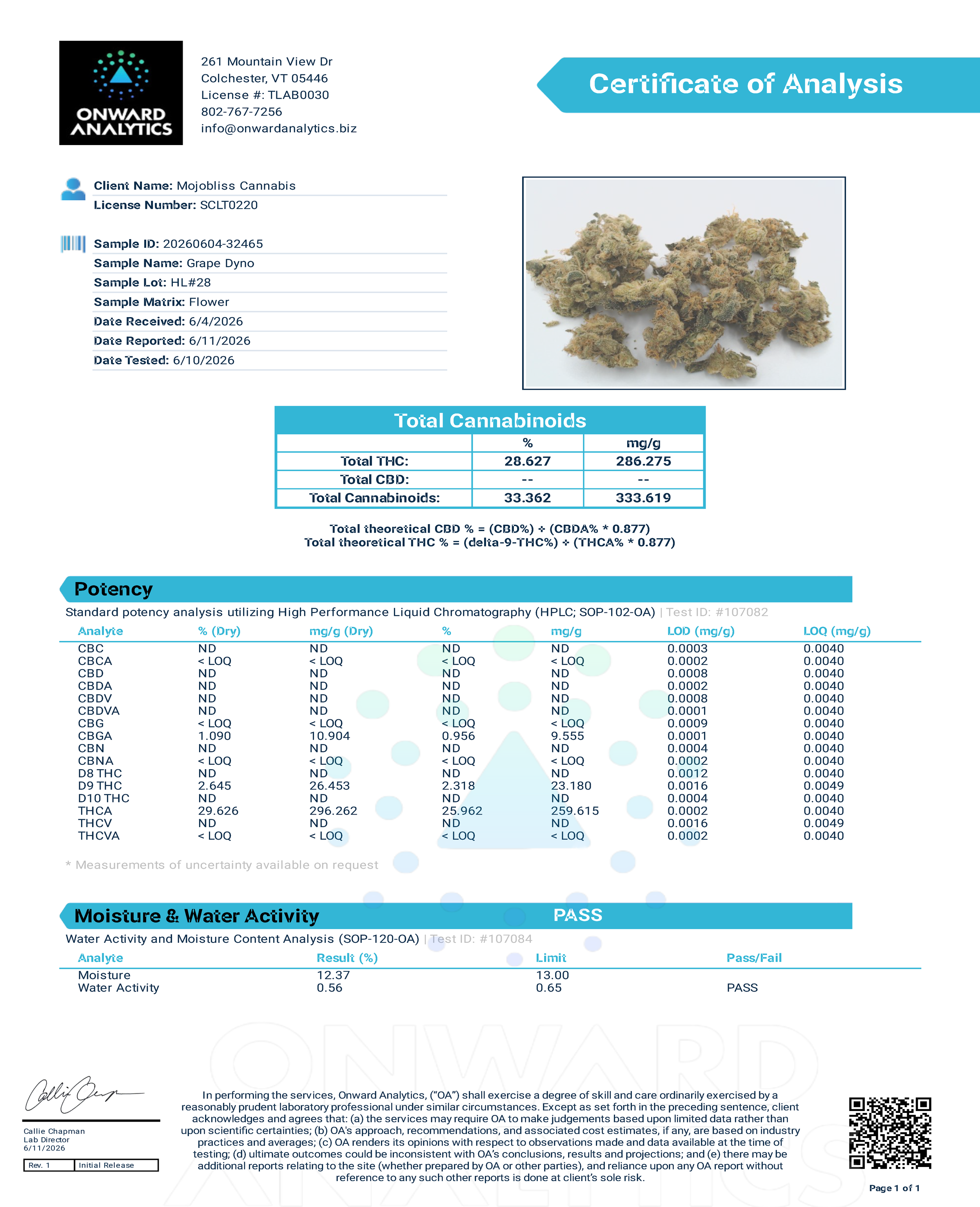 Grape Dyno Potency