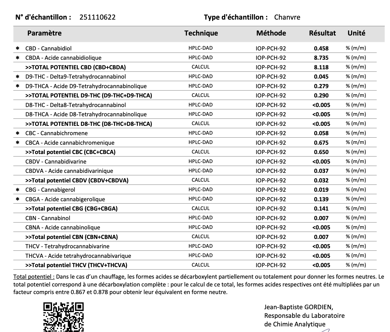 Tableau de résultats d'analyse de cannabis avec différentes concentrations de cannabinoïdes, notamment CBD, THC, CBG, CBN, et leurs formes acides, présentant des valeurs numériques et des unités, avec un titre en haut et un texte explicatif en bas.