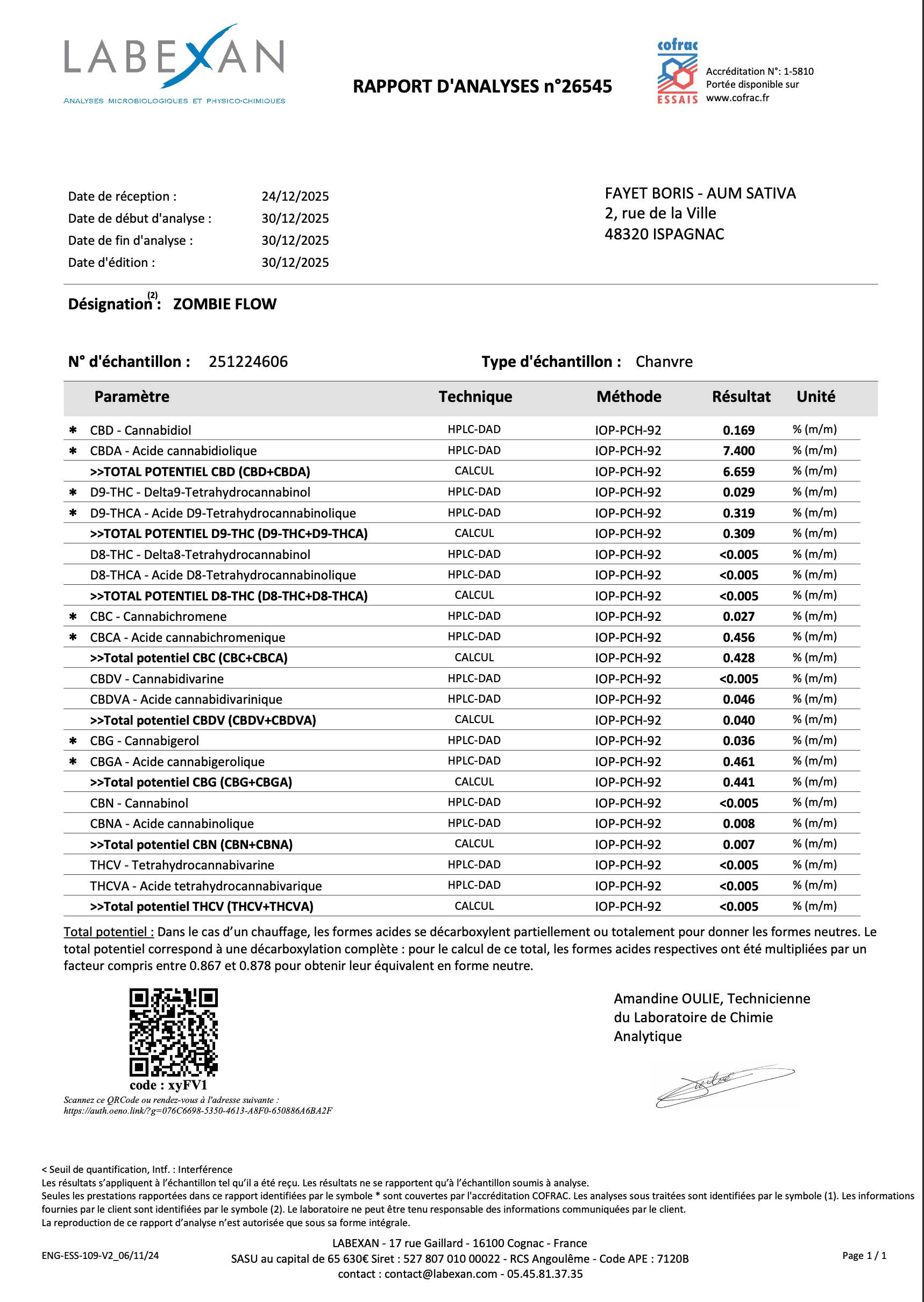Résultats d'analyses LABEXAN du CBD AUM SATIVA ZOMBIE FLOW (cru 2025-26)