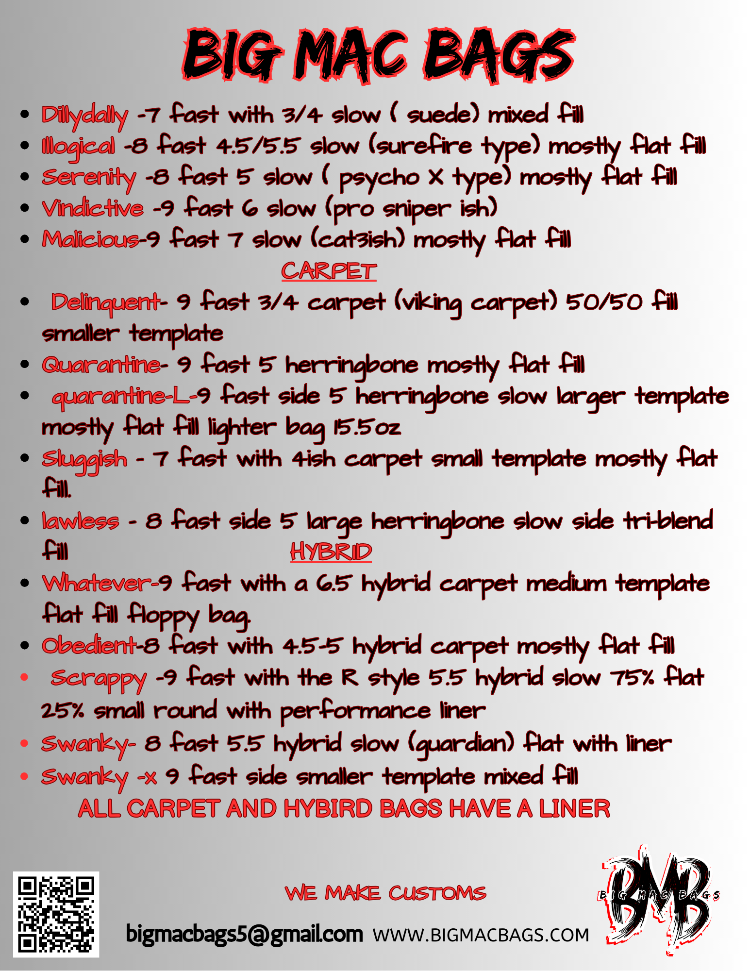 speed chart .png