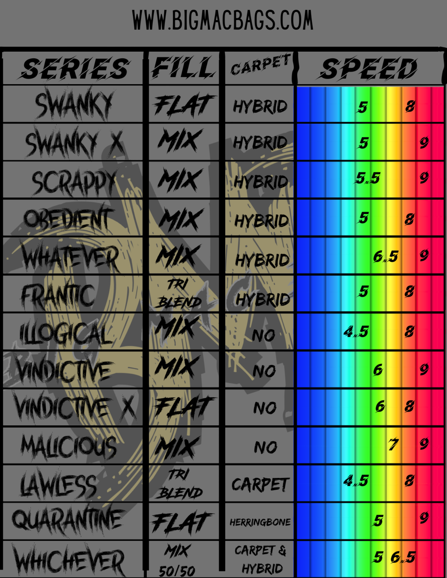 speed chart 22426 .png