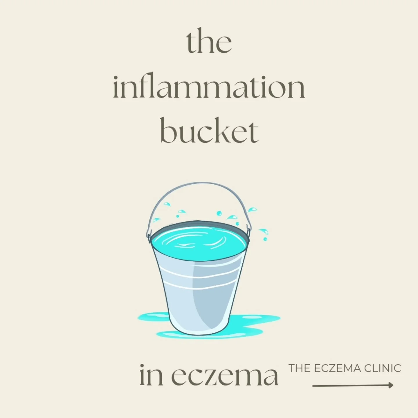 💧 The Inflammation Bucket &amp; Eczema 💧

Think of your body like a bucket - every stressor, allergen, or environmental toxin adds a drop. When the bucket overflows, eczema flares.

What fills your bucket and causes harm to the gut?

🔹️Environment