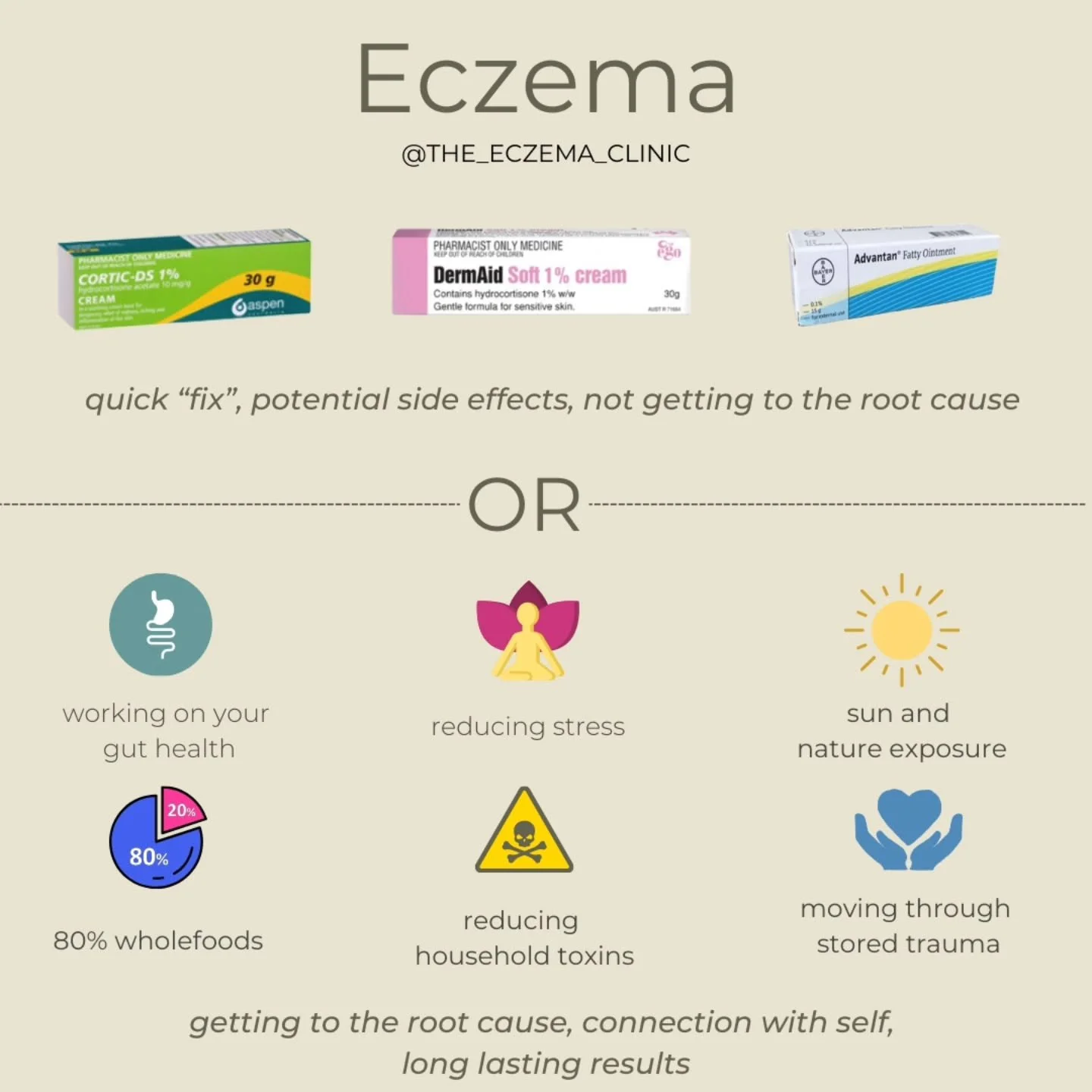 🌿 Are you constantly being prescribed different steroid creams for your eczema? Are you going around in circles seeing different dermatologists to only be given a different steroid strength? I have been there and know how frustrating it can be. 

🌿