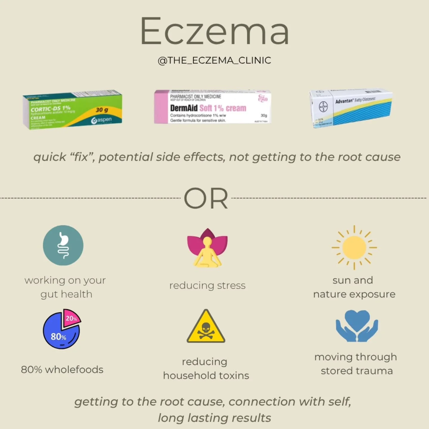 Are you constantly being prescribed different steroid creams for your eczema? Are you going around in circles seeing different dermatologists to only be given a different steroid strength? I have been there and know how frustrating it can be. 

🌿 St