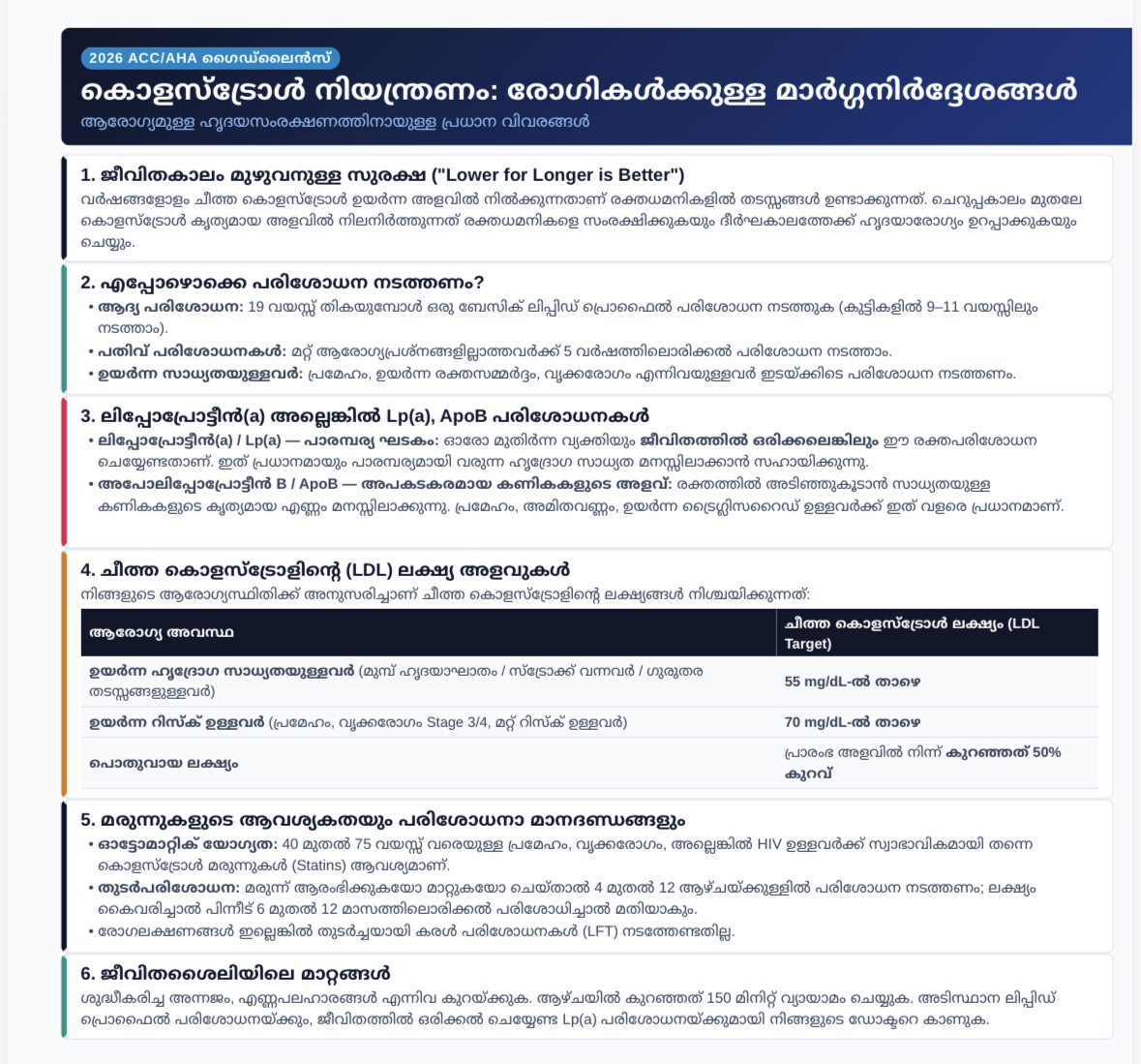 🫀 കേരളീയർ കൊളസ്ട്രോൾ നിയന്ത്രണത്തെക്കുറിച്ച് അറിഞ്ഞിരിക്കേണ്ട കാര്യങ്ങൾ: ഒരു ഡോക്ടറുടെ നിർദ്ദേശങ്ങൾ