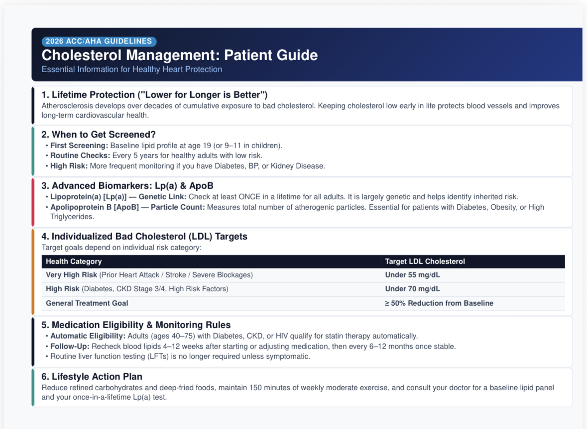 2026 Lipid Guidelines Changed Everything! (Top 10 Updates) 🚨
