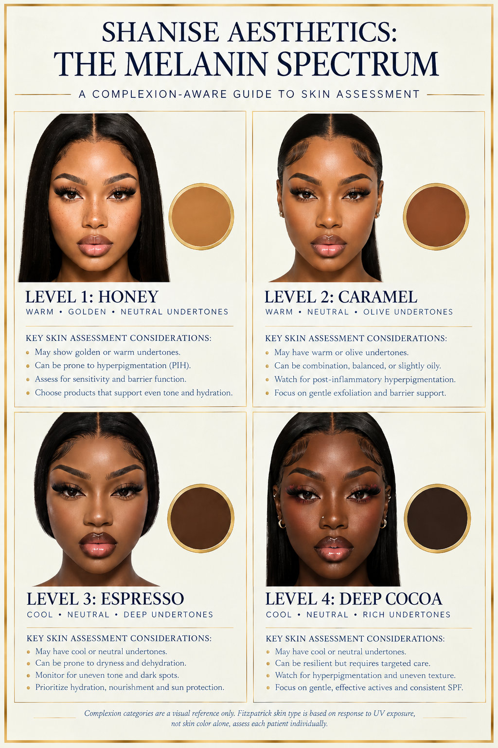 Melanin Spectrum Chart