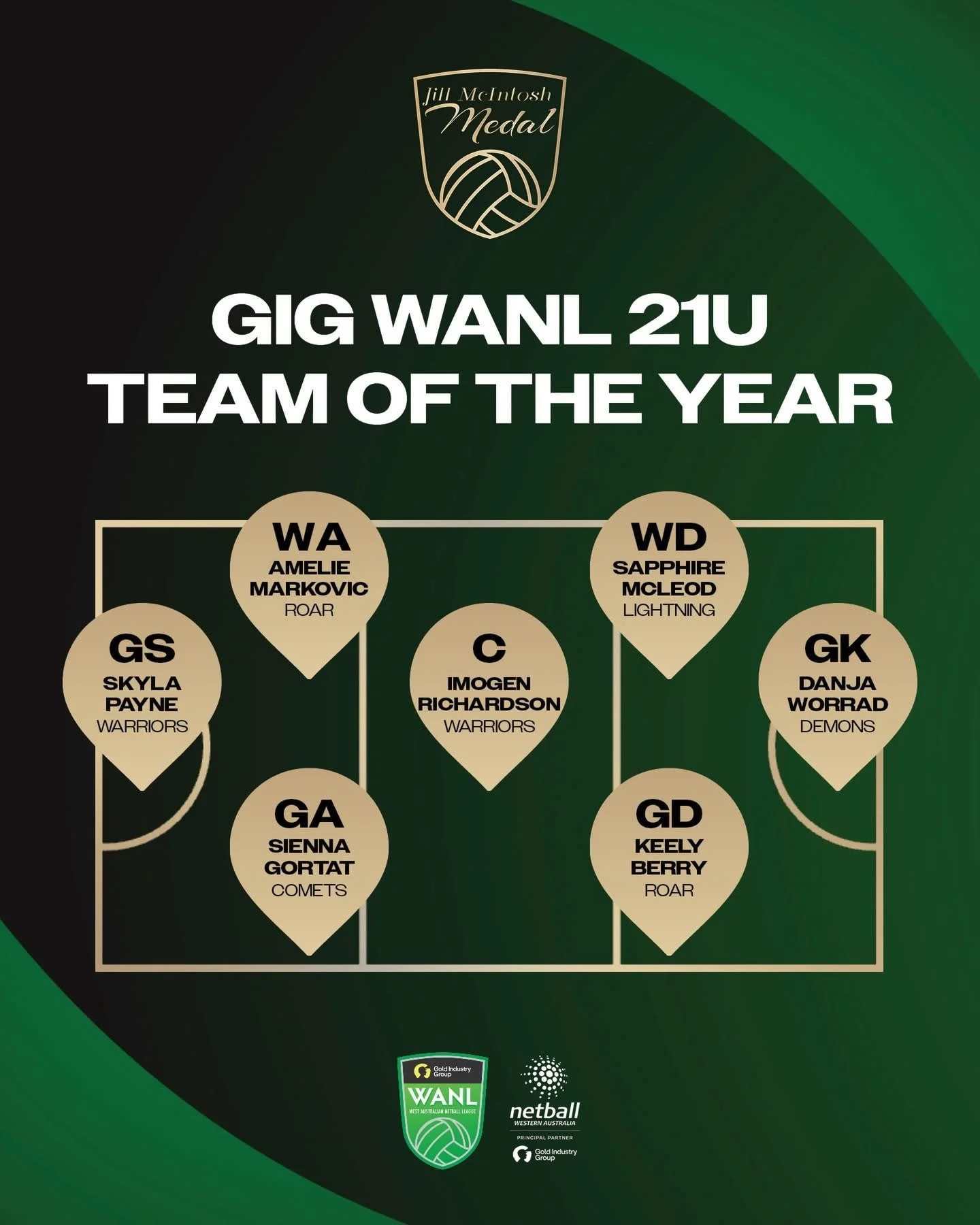 GIG WANL 21U TEAM OF THE YEAR