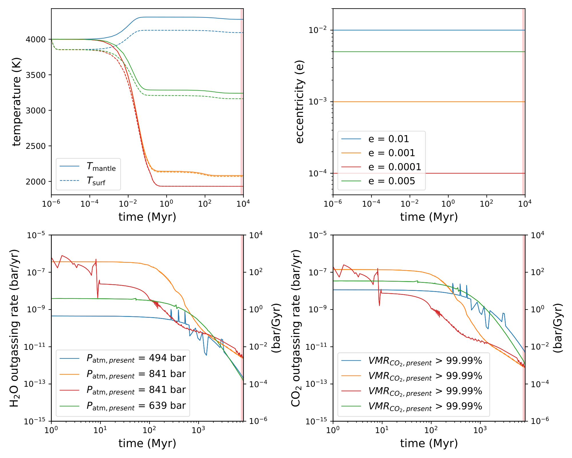 tidal_heating_overview_initialVOL_0.0005-1.png