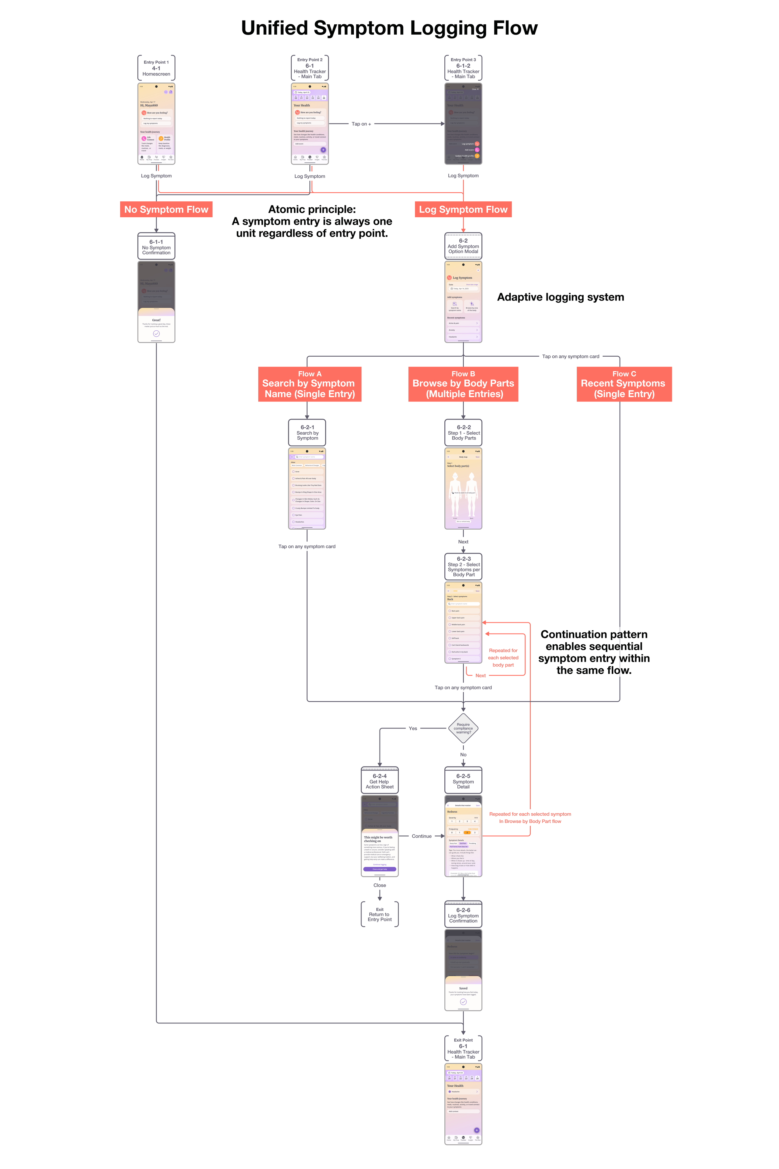 FoXX_Symtom-Logging_5-5x.png