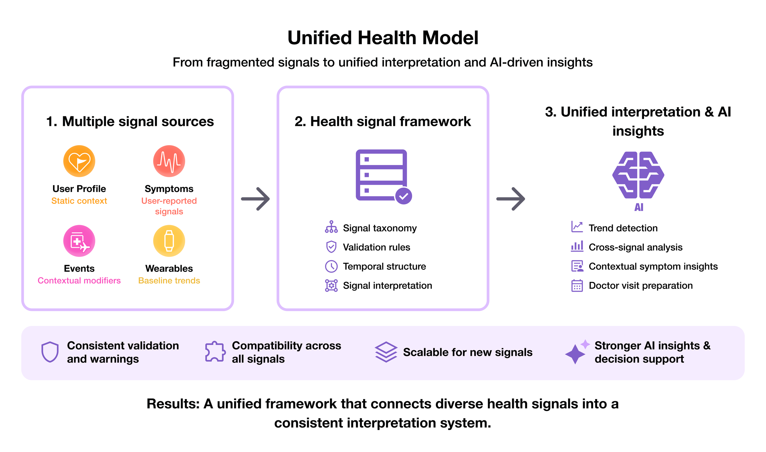 FoXX_Unified-Model.png
