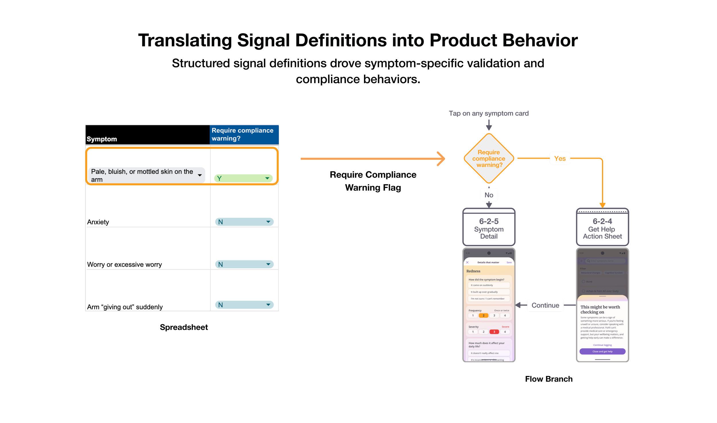 FoXX_Spreasheet-Compliance-example.png