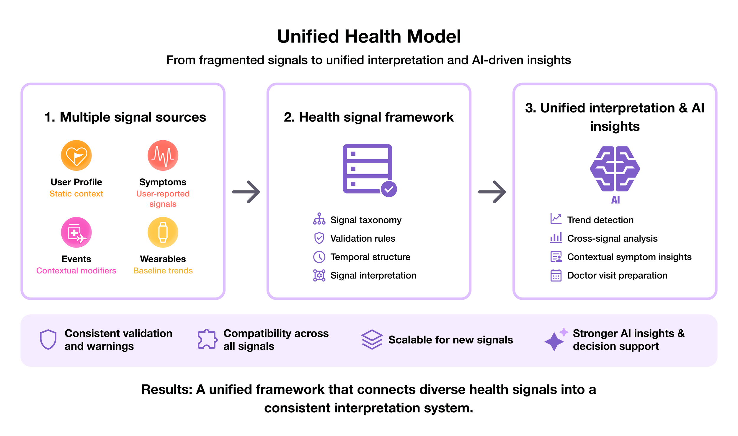 FoXX_Unified-Model.png