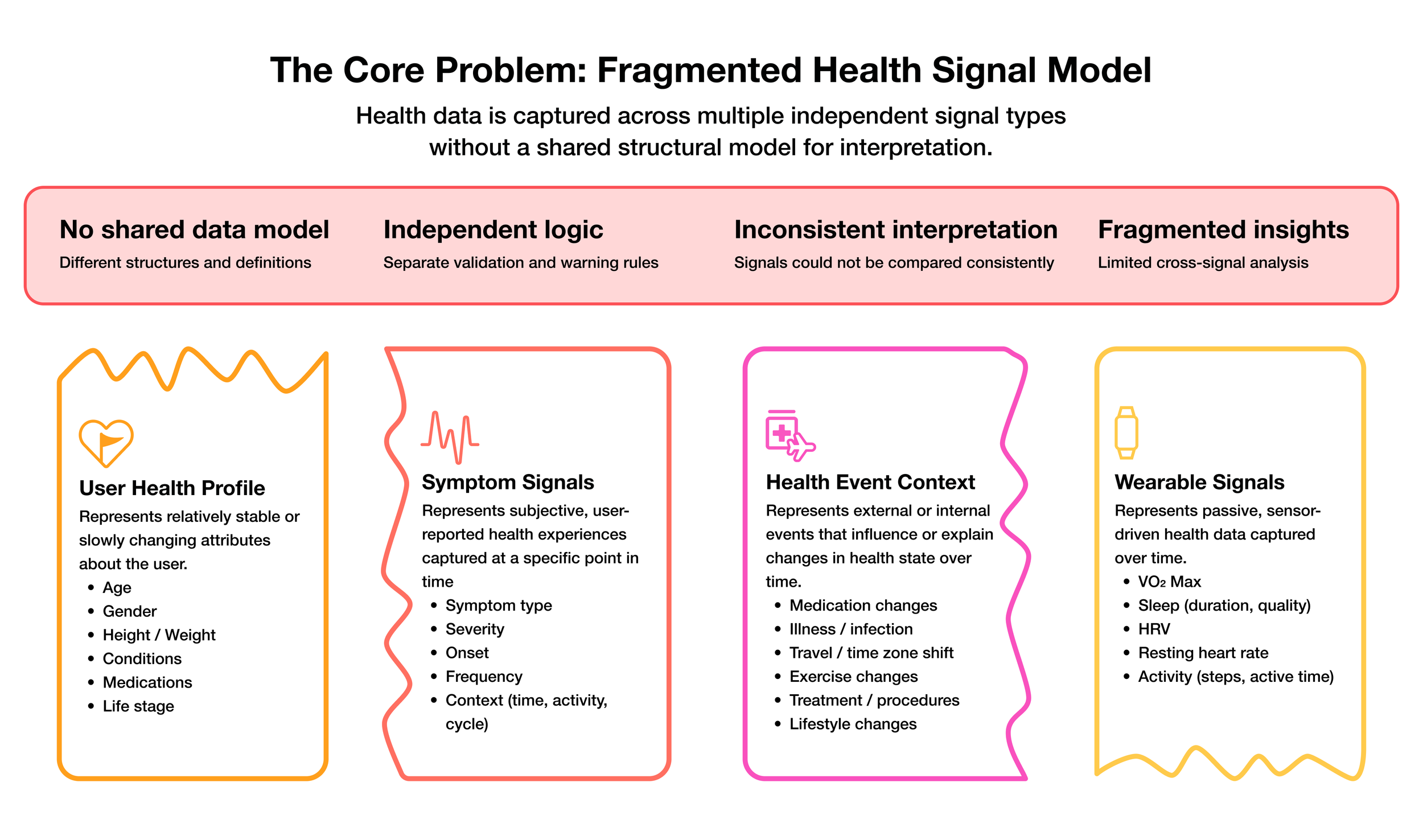 FoXX_Fragmented-data-problem.png