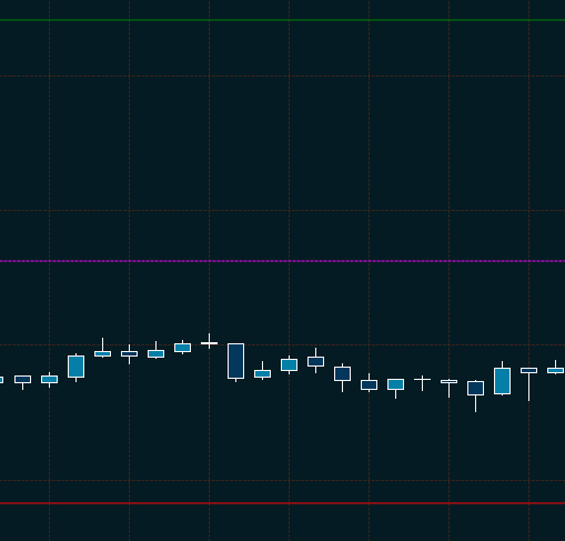 ADT Daily Levels Indicator — EdgeBot