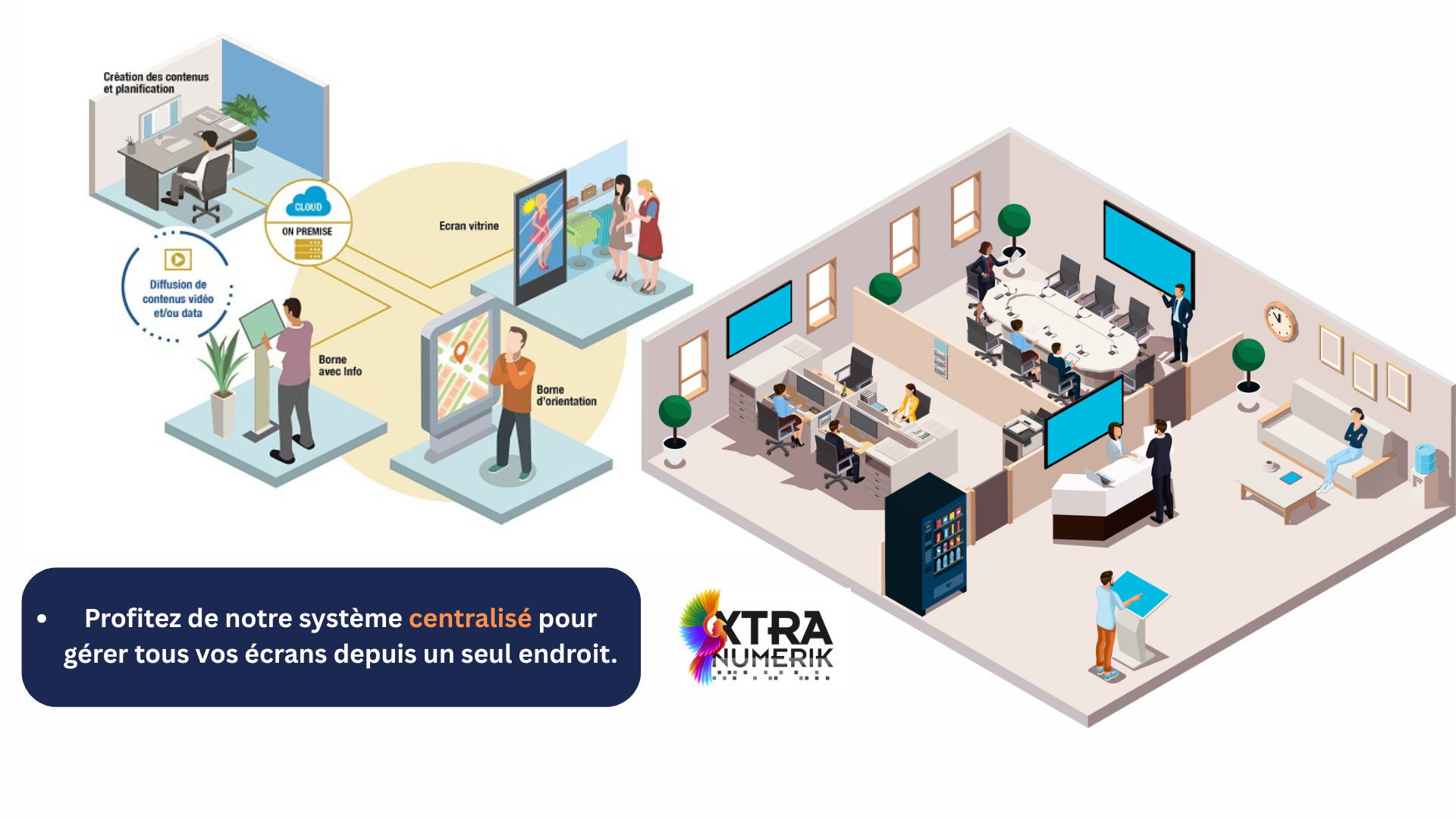 Premium Centralized Management