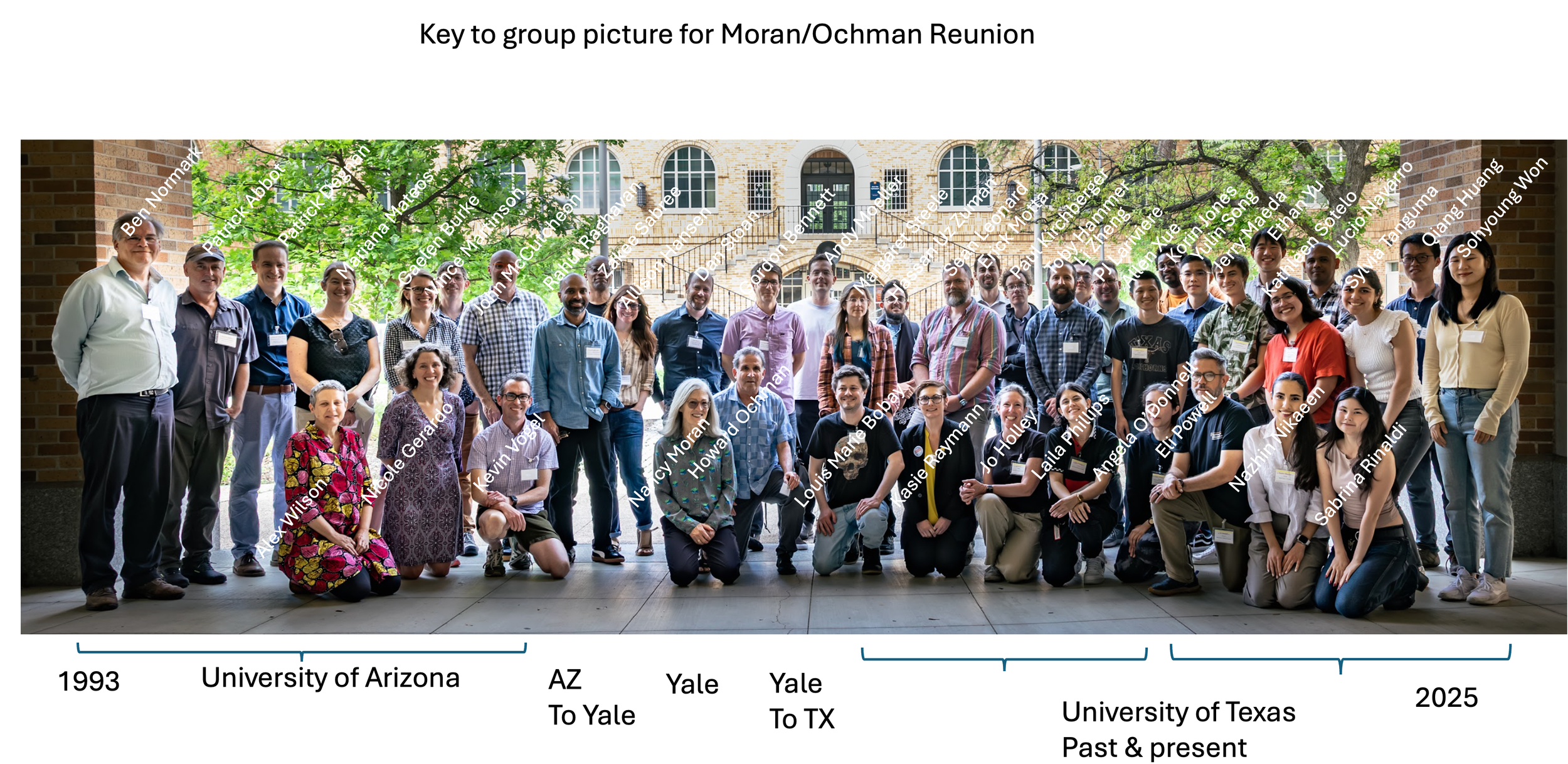 Paul presents at Evolution of Symbiosis, Insects and Microbes Symposium at UT Austin