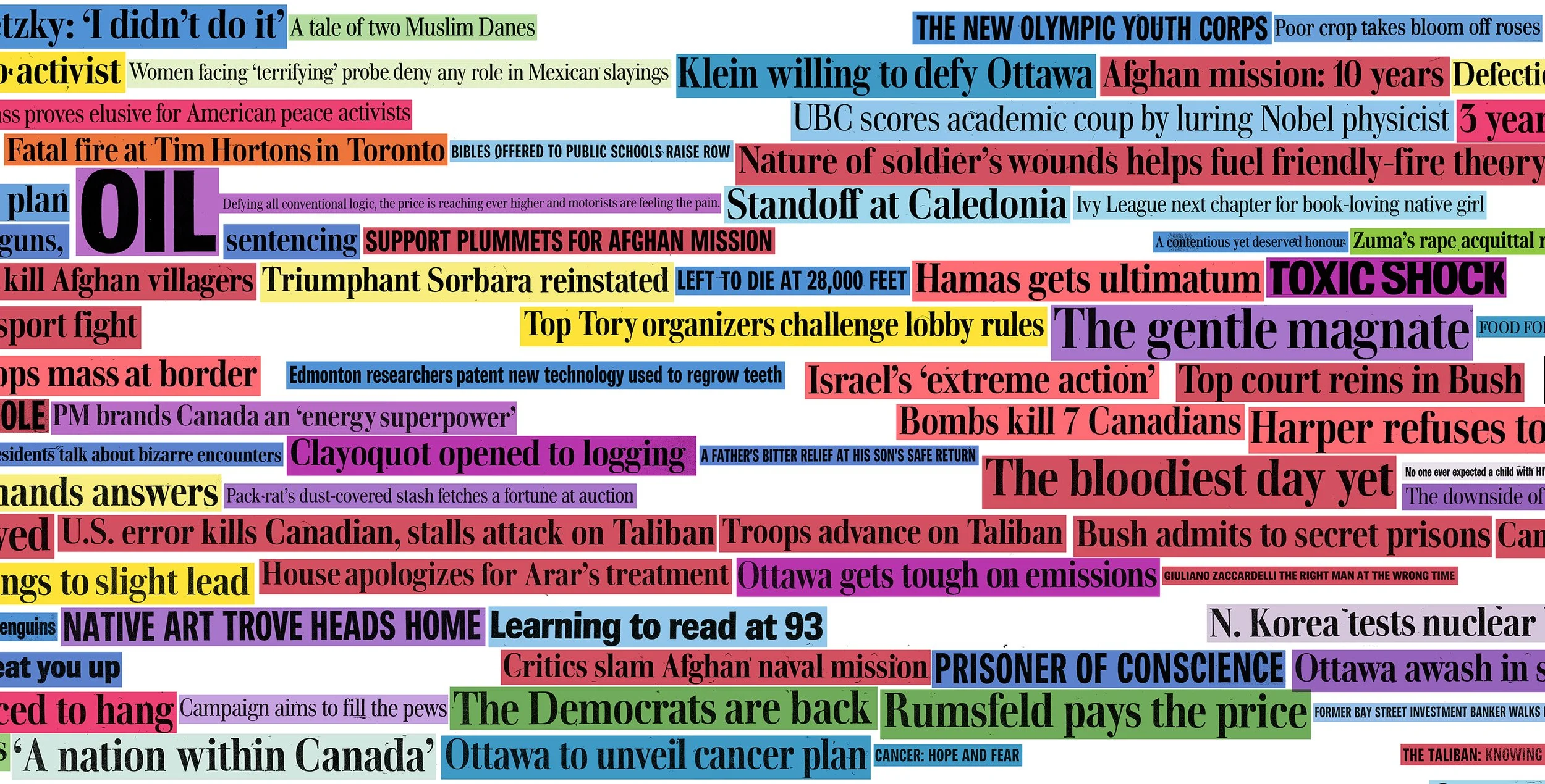 Globe and Mail Headlines (2001-2010) details