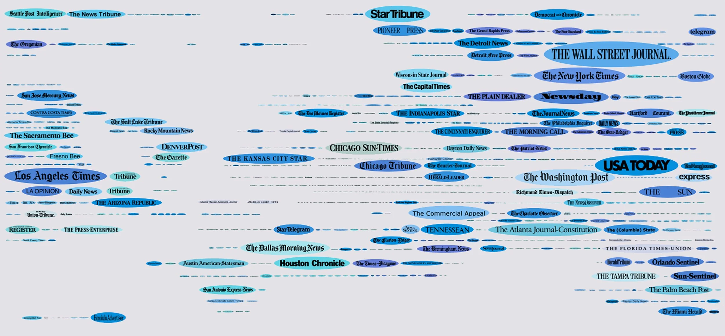 Who Owns What (newspapers), 2004