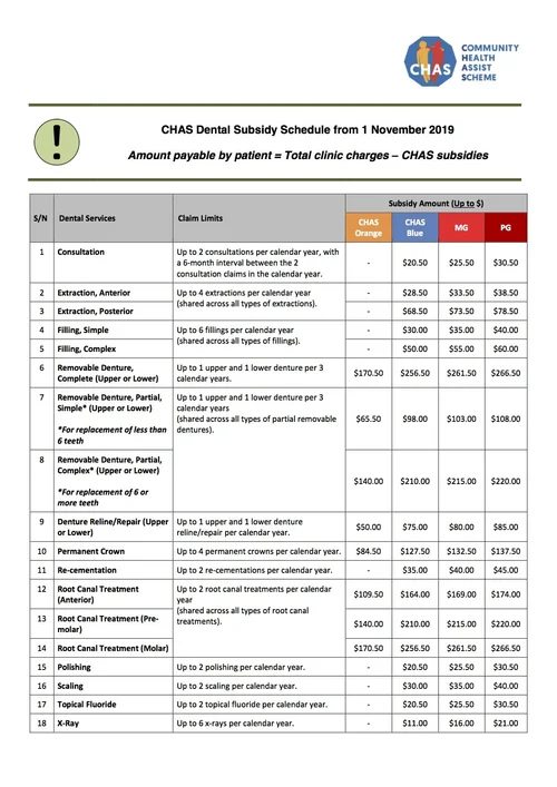 CHAS Dental Clinic in Jurong | Affordable CHAS Subsidised Care