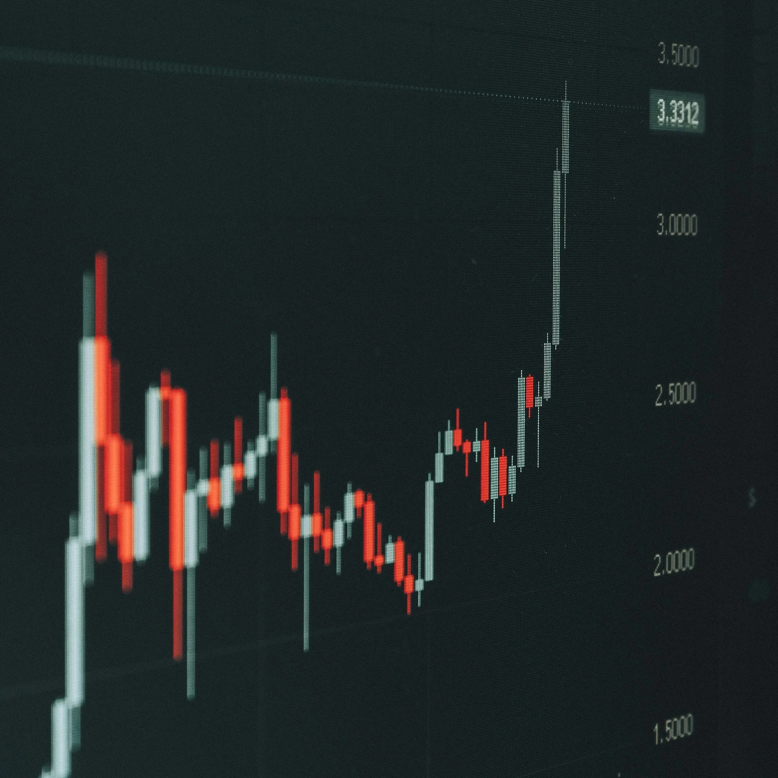 How To Find a Prop Firm That Matches Your Trading Style