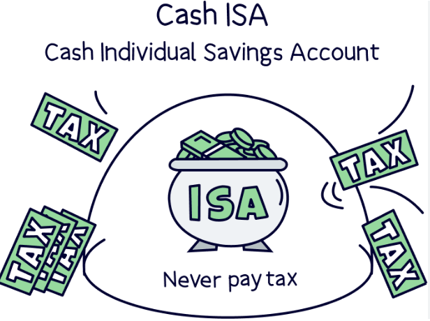 Could Cash ISA's be cut to £4,000: Here's what you need to know