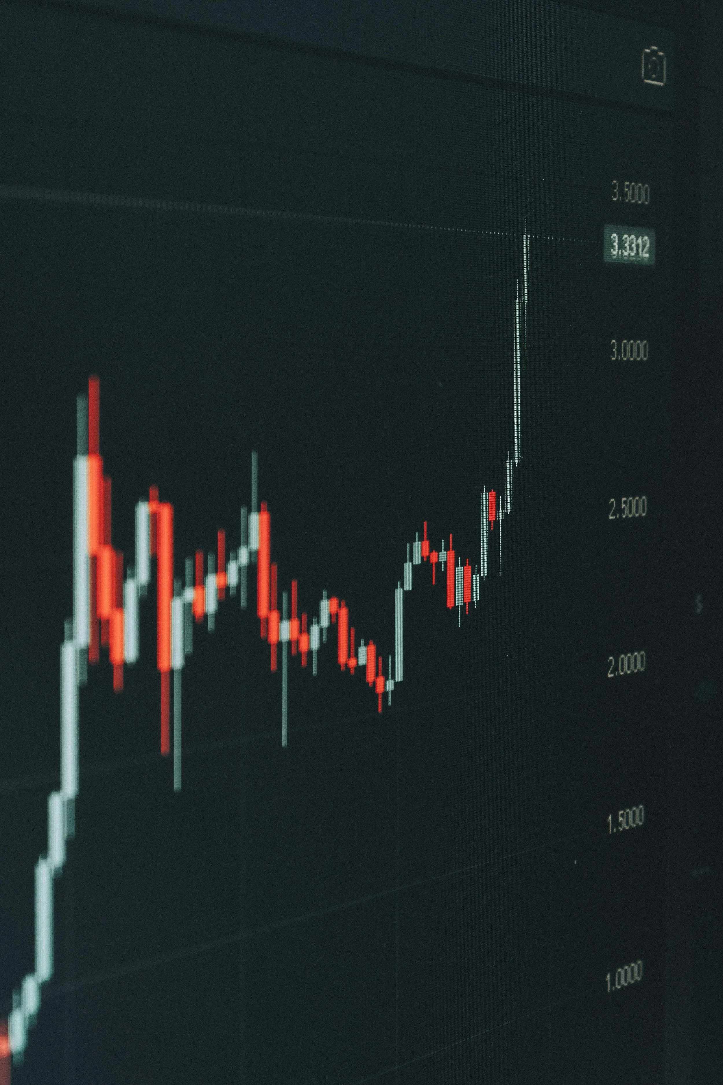 How To Find a Prop Firm That Matches Your Trading Style