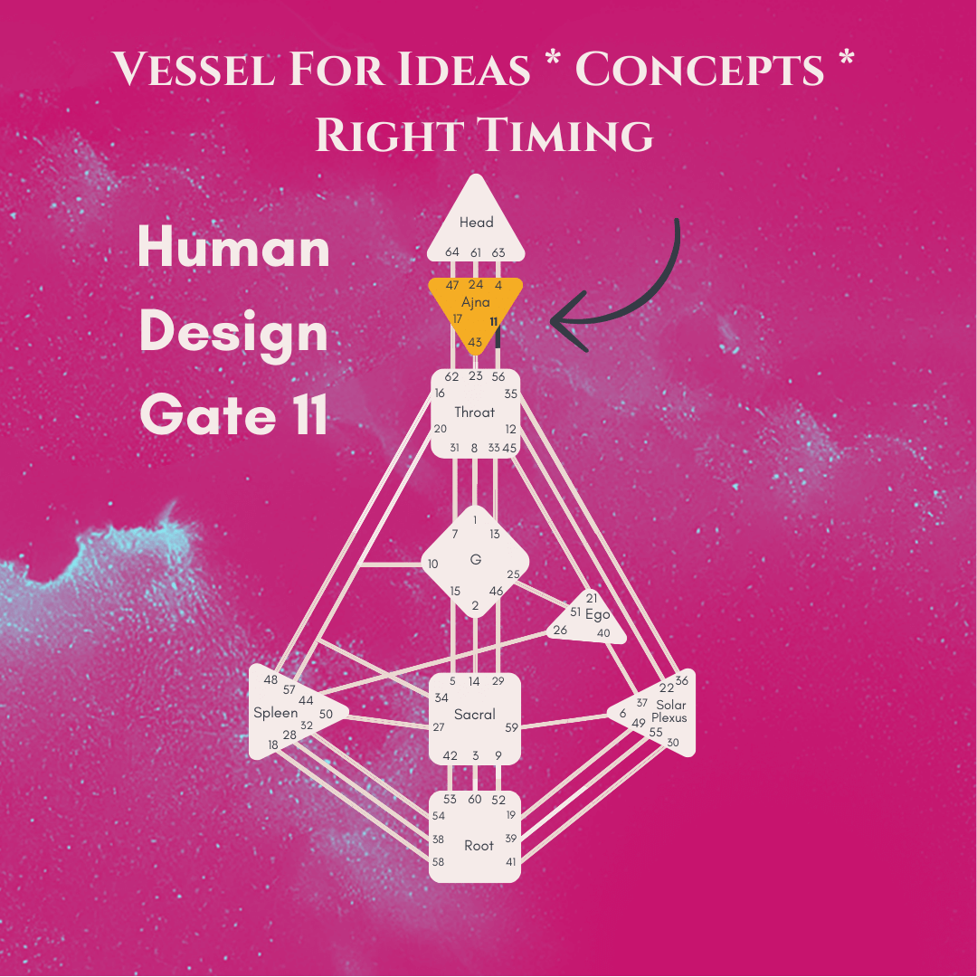 How to Harness the Power of Ideas in Your Life Human Design Gate 11
