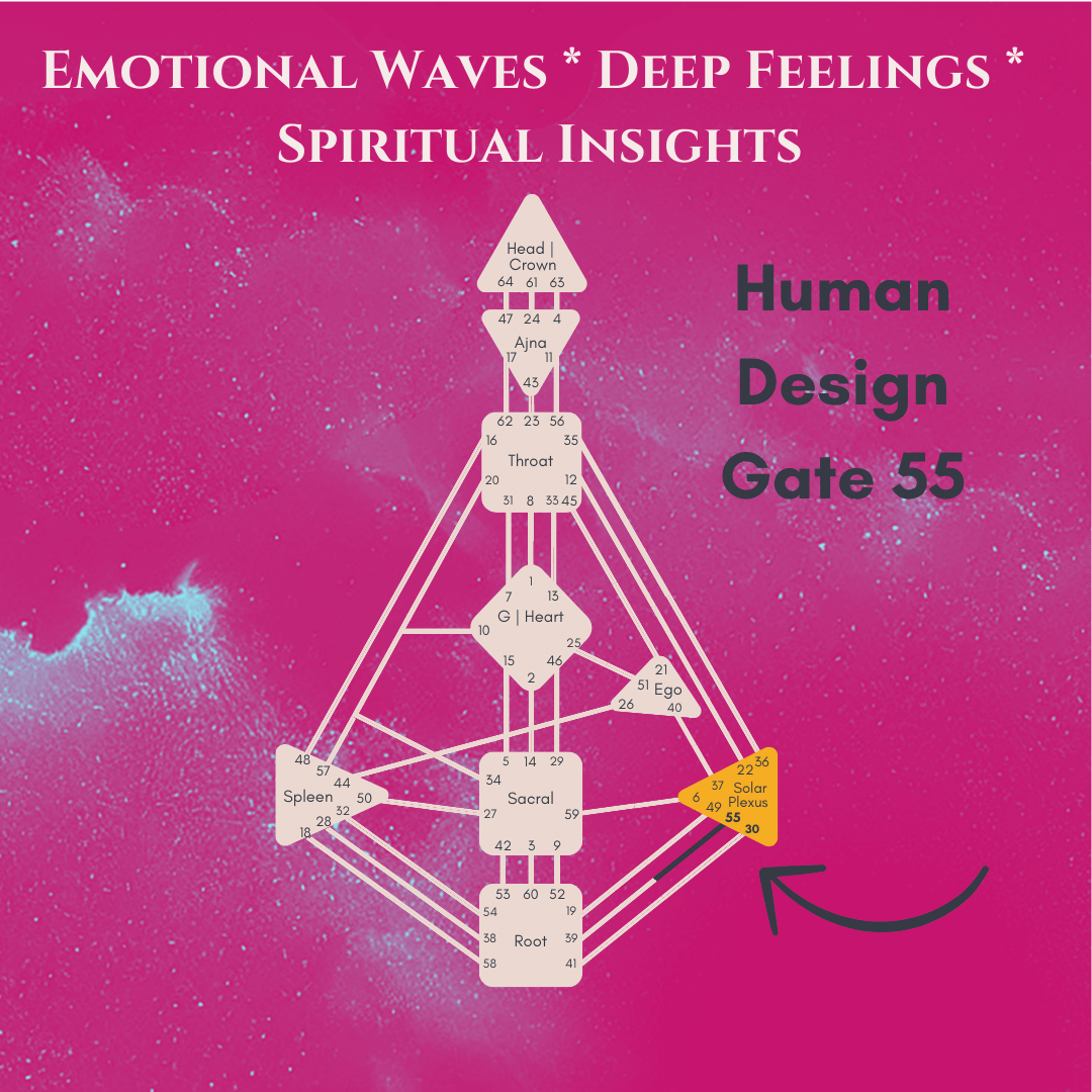 Embracing the Emotional Rollercoaster with Human Design Gate 55 — Human