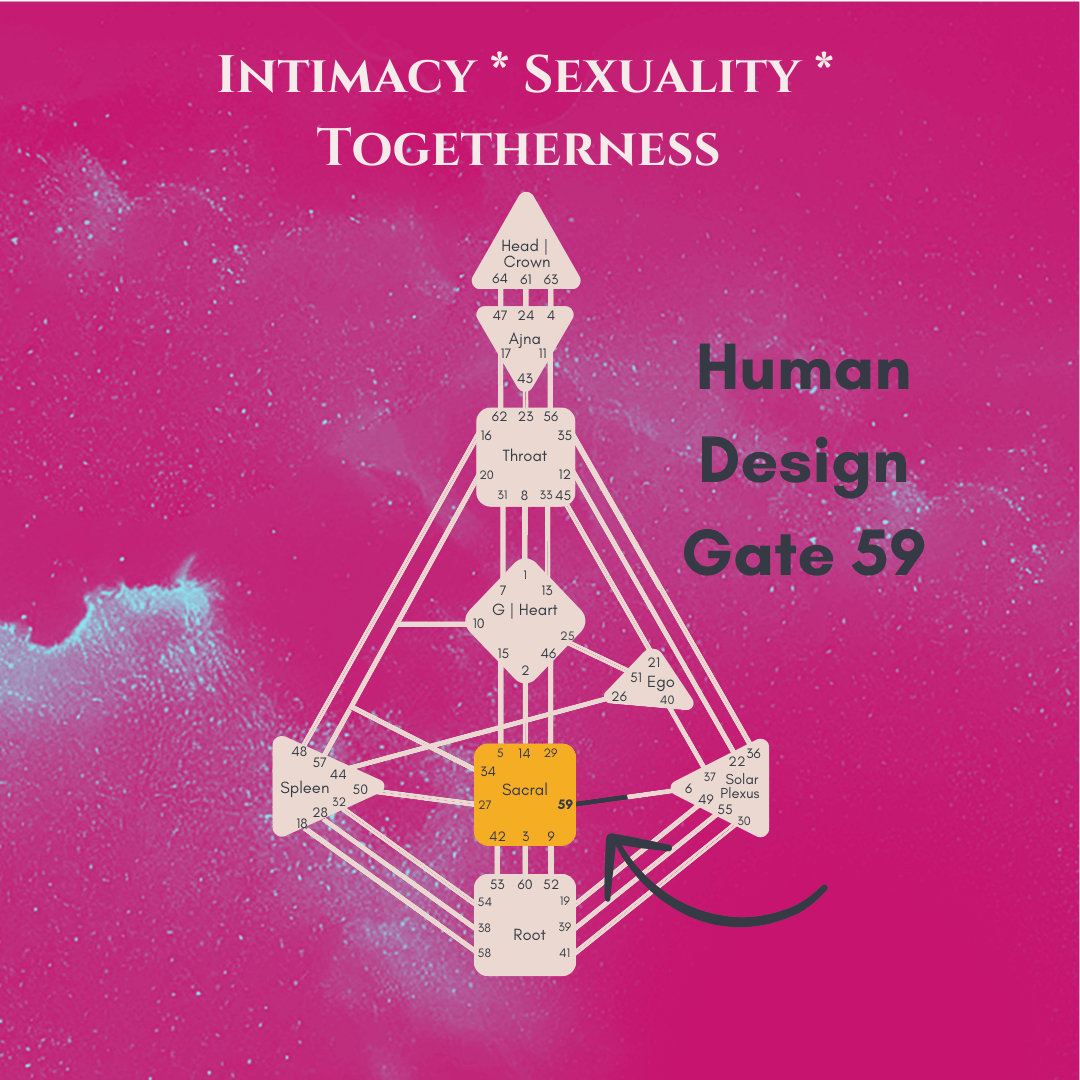 Your Blueprint for Intimate Bonds Human Design Gate 59 — Human Design